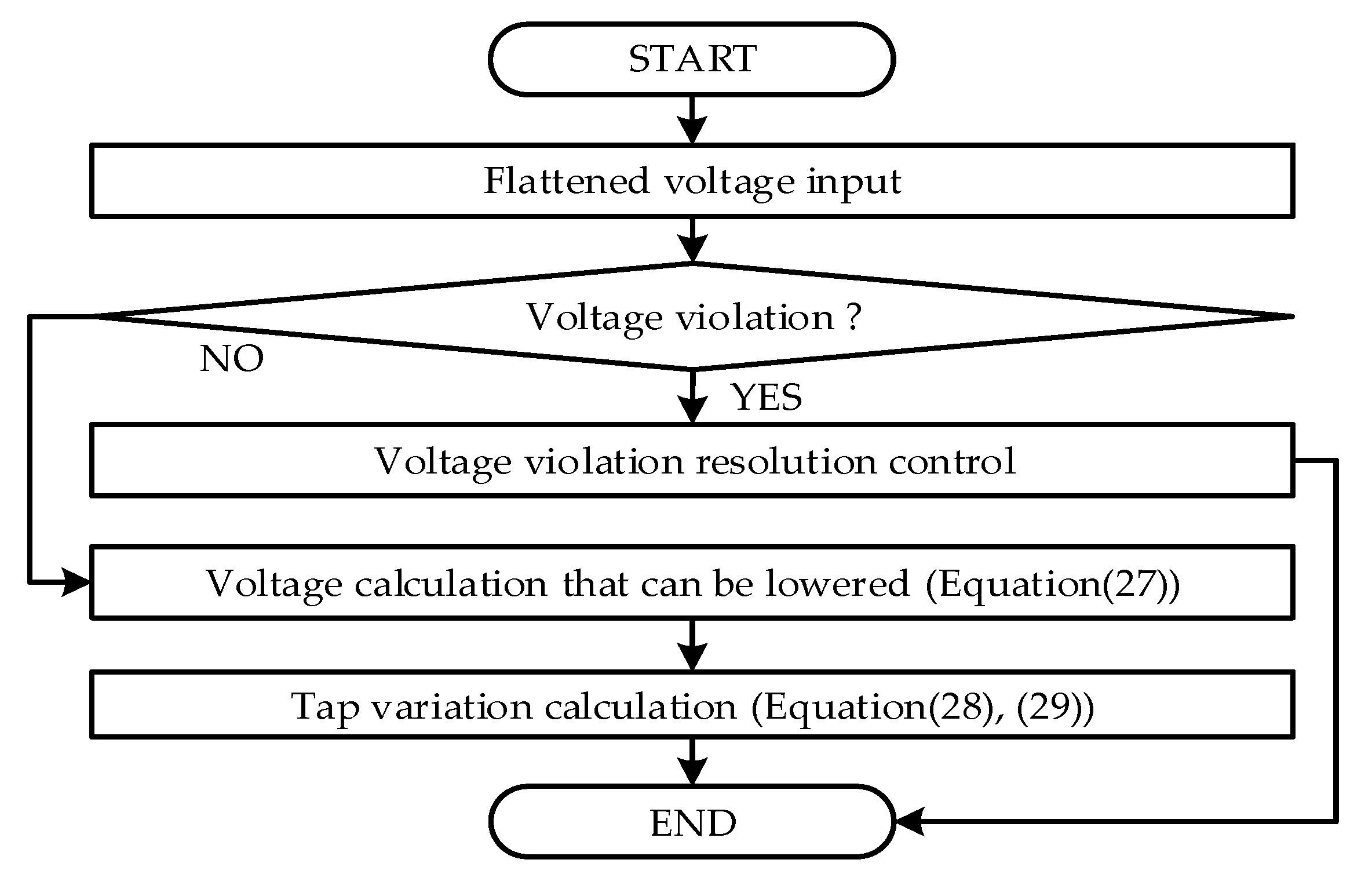 Energies 13 02849 g014