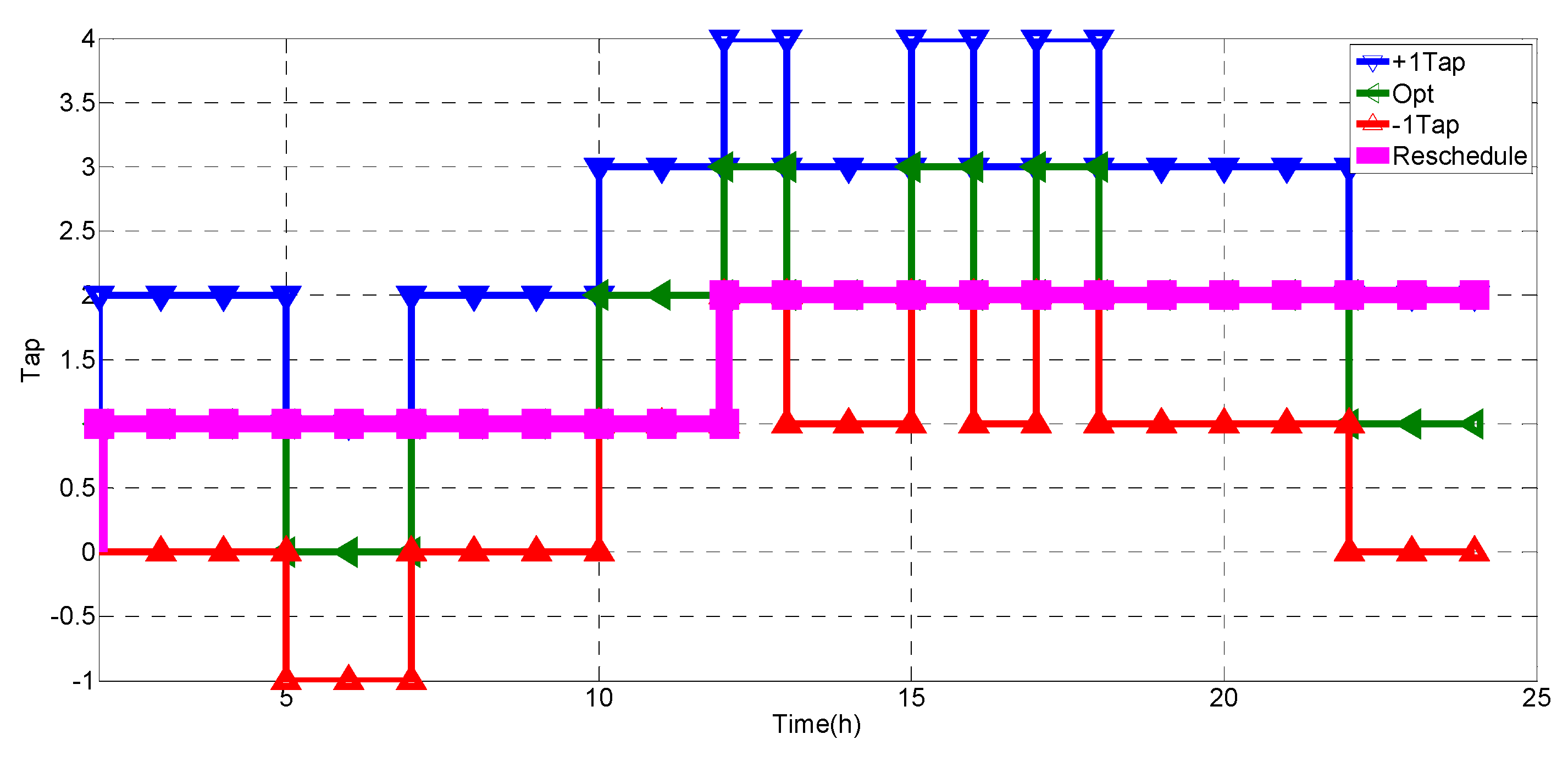 Energies 13 02849 g015