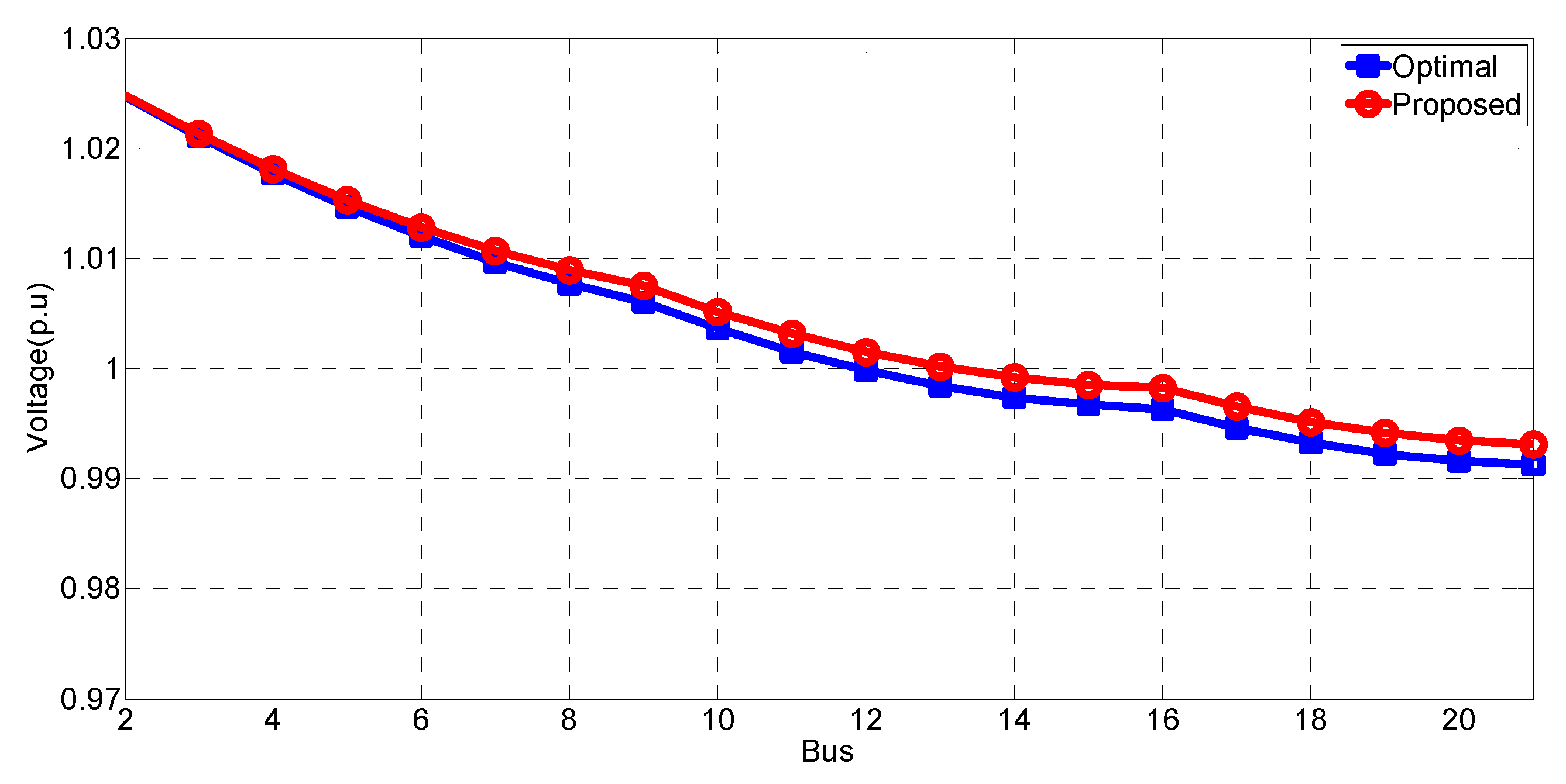 Energies 13 02849 g018