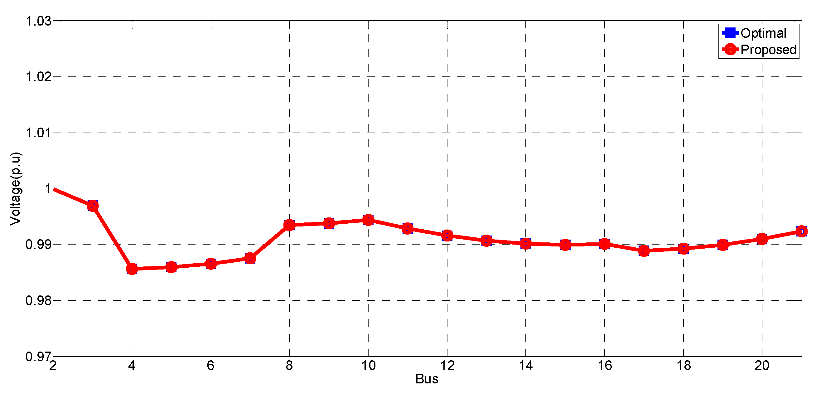 Energies 13 02849 g021