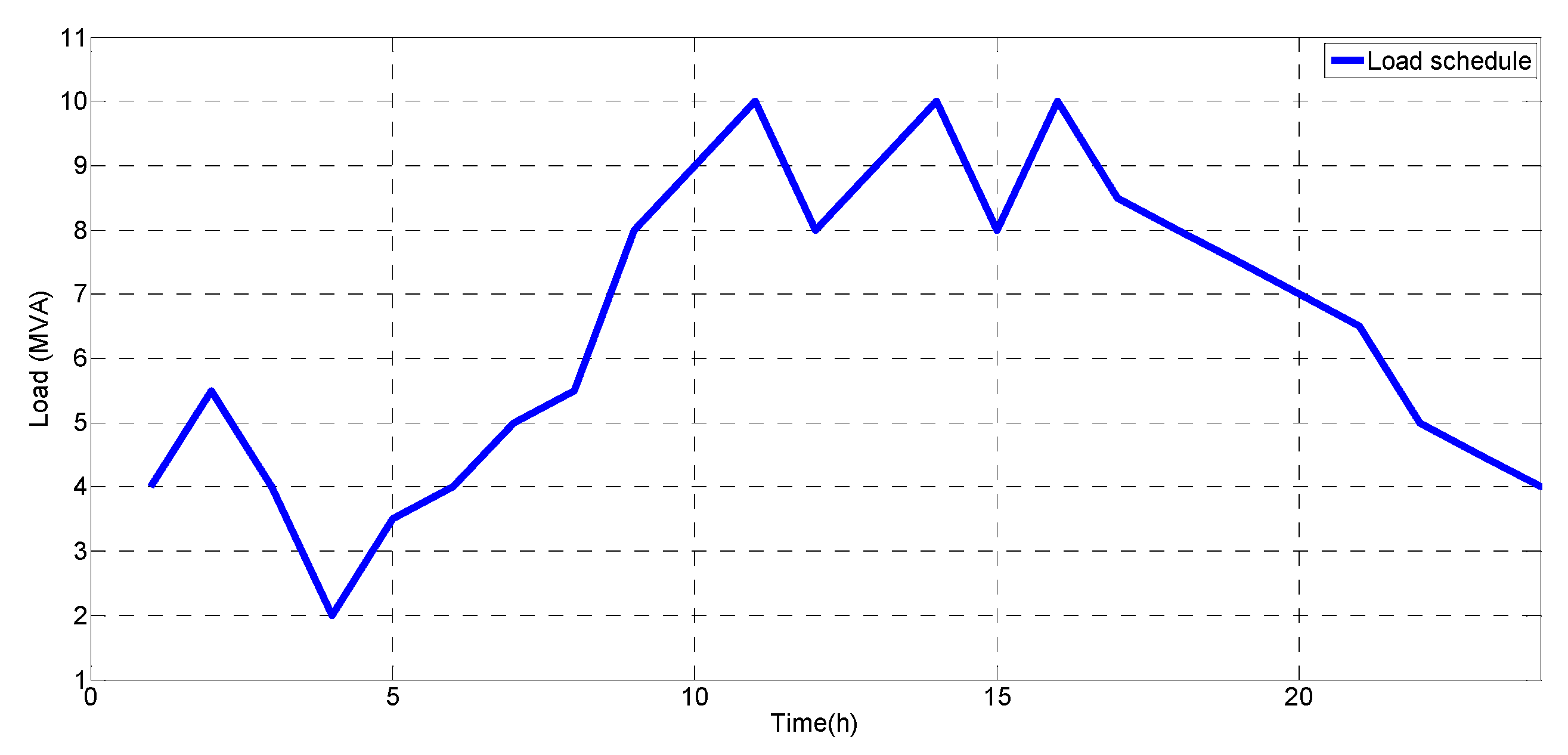 Energies 13 02849 g023