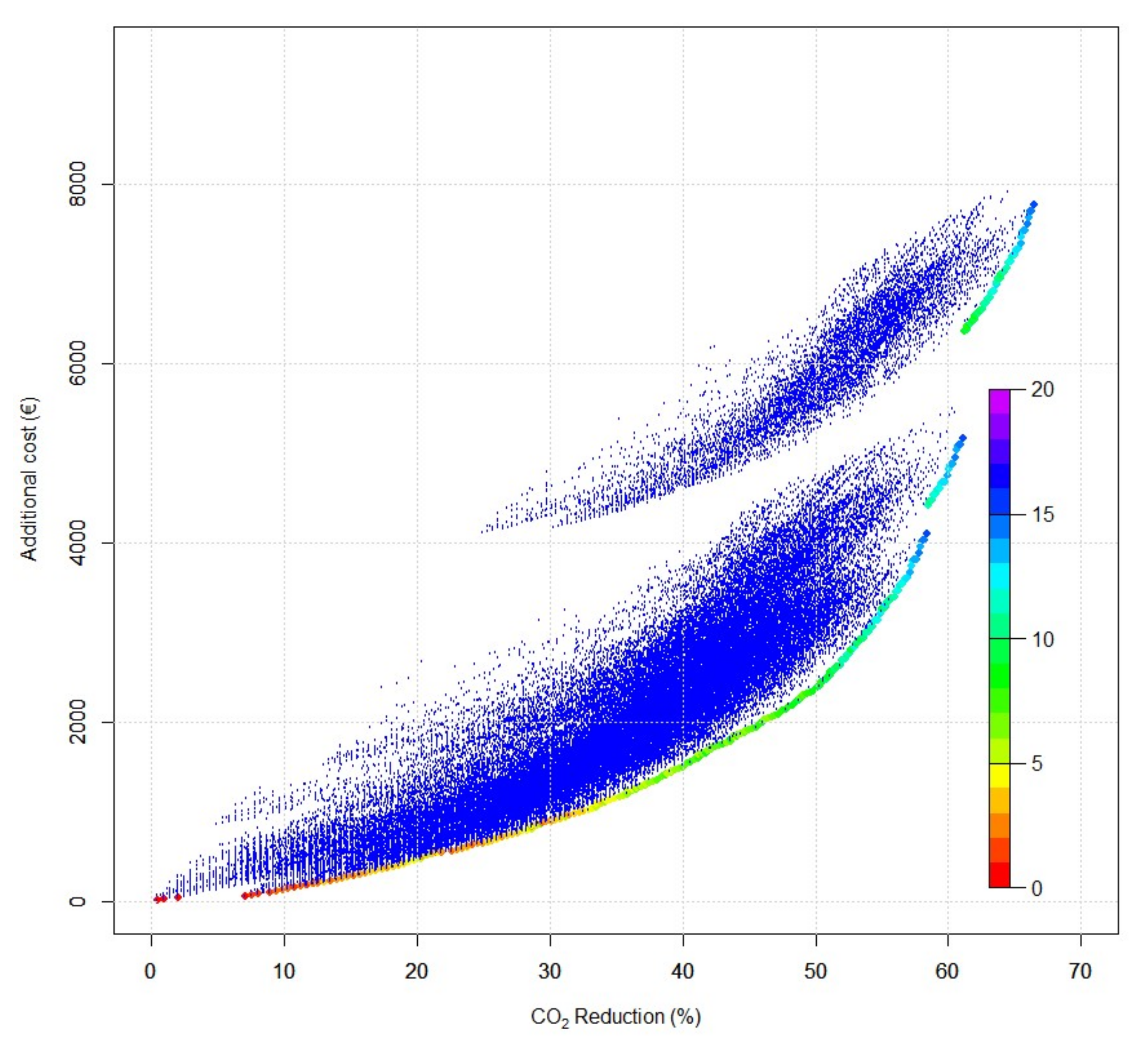 Energies 13 02850 g002