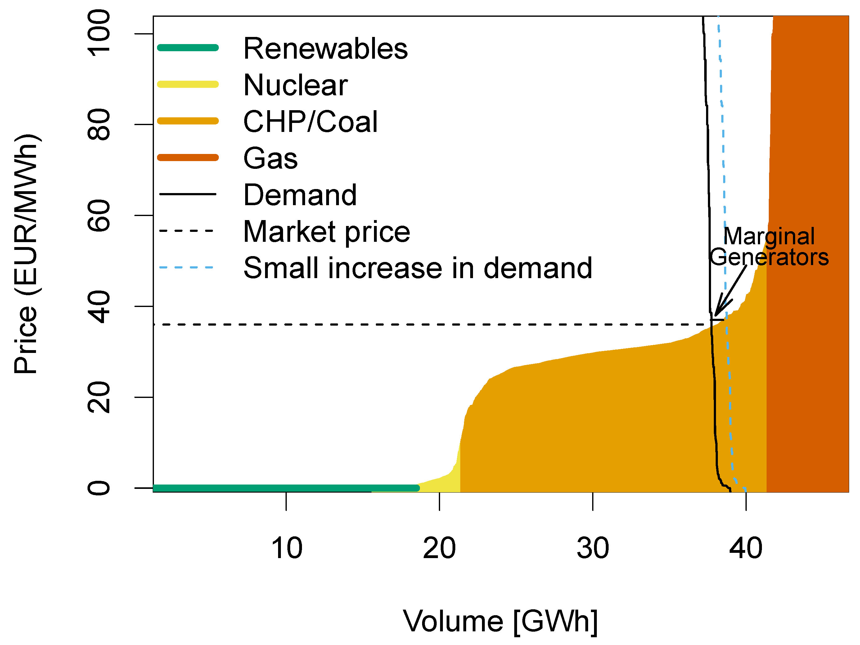 Energies 13 02851 g001