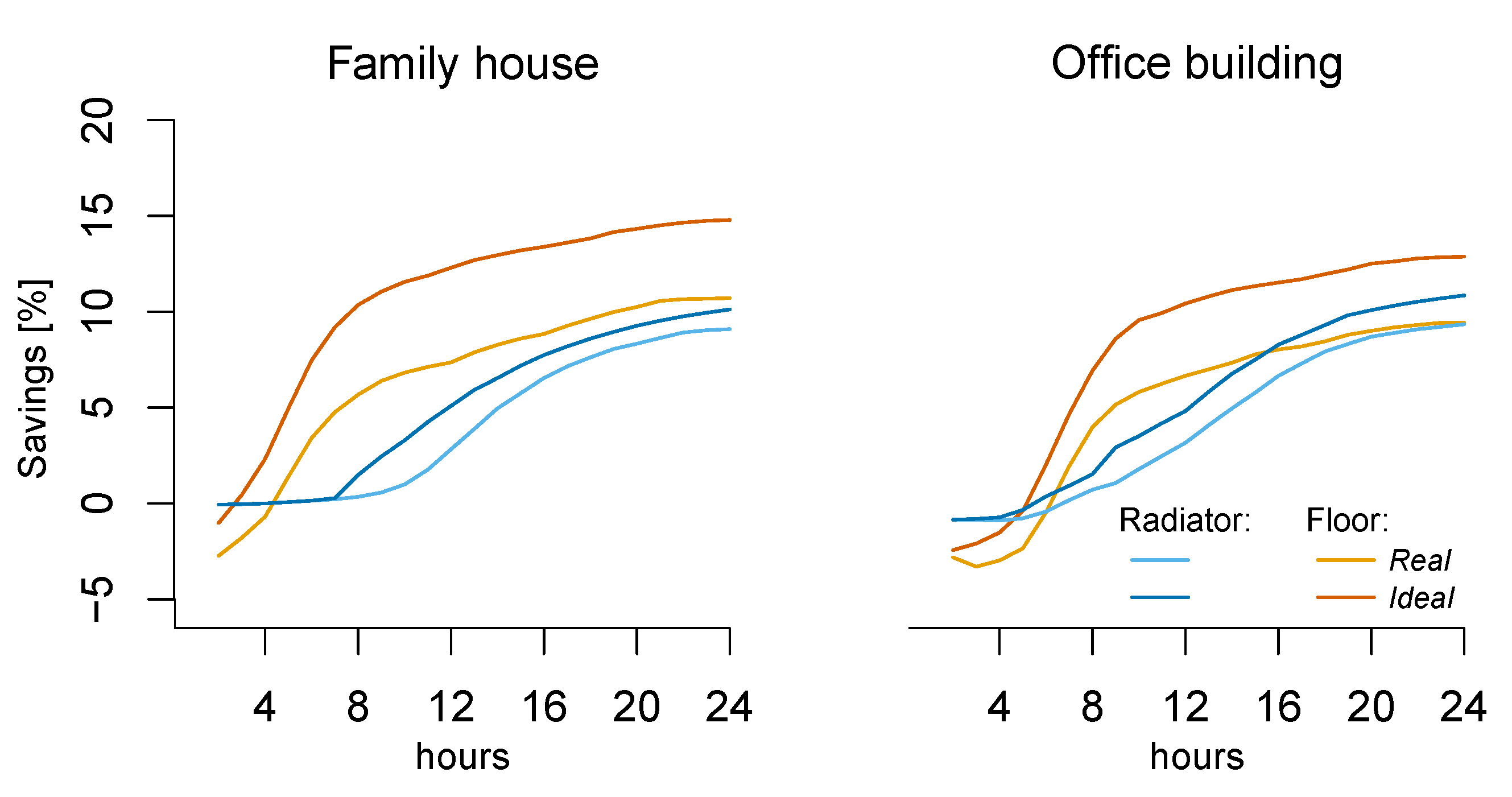 Energies 13 02851 g006