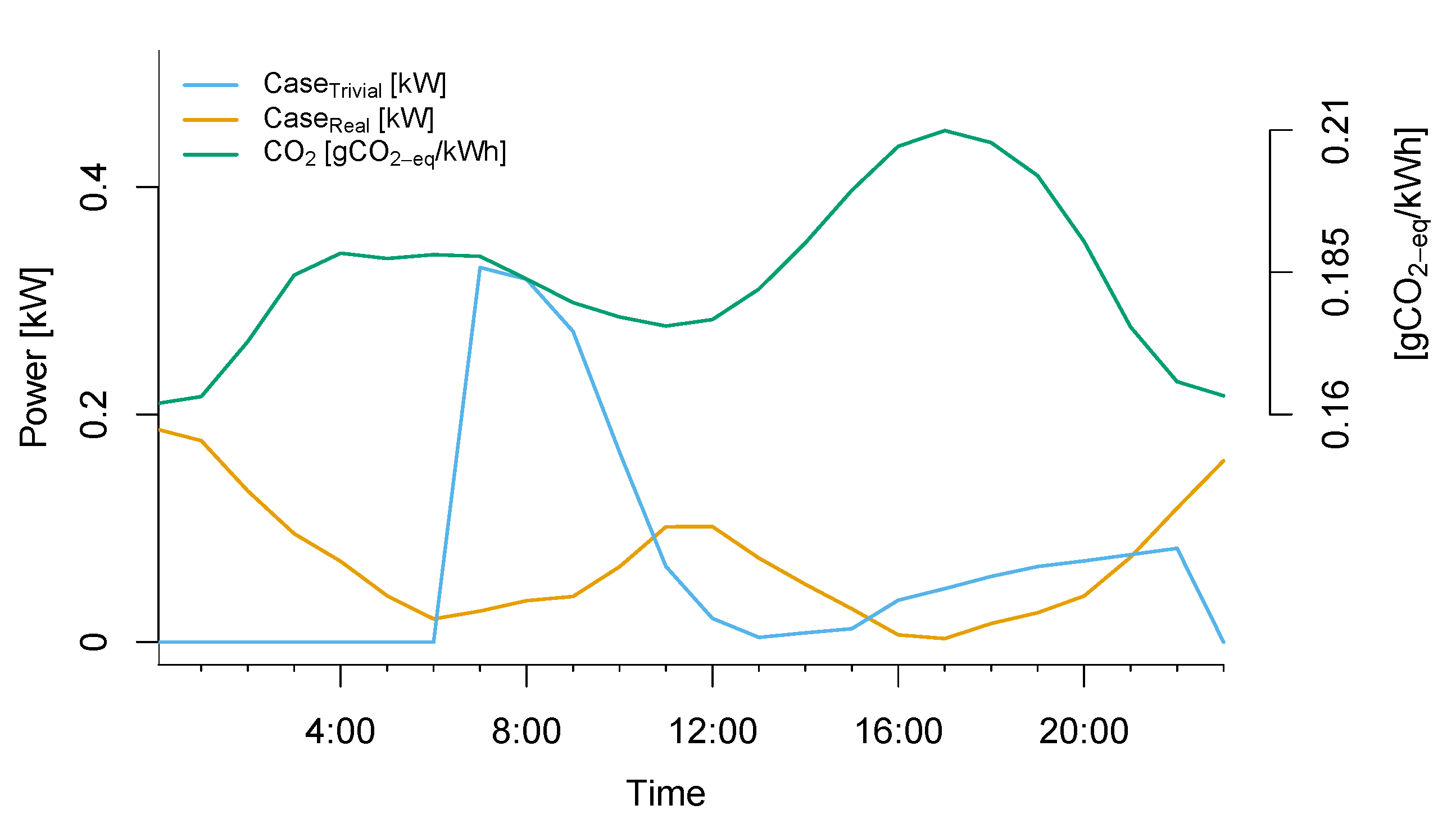 Energies 13 02851 g007
