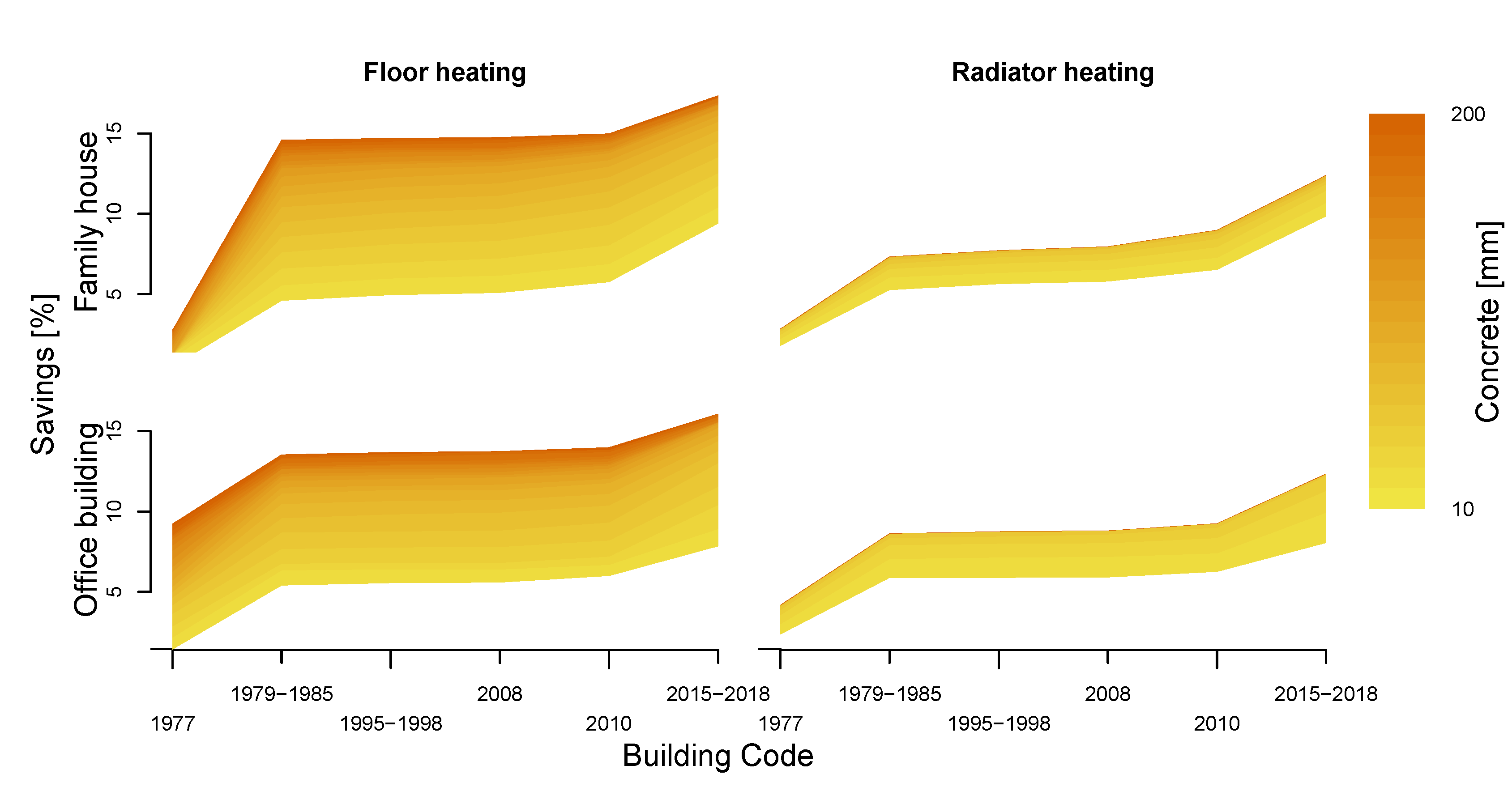 Energies 13 02851 g009