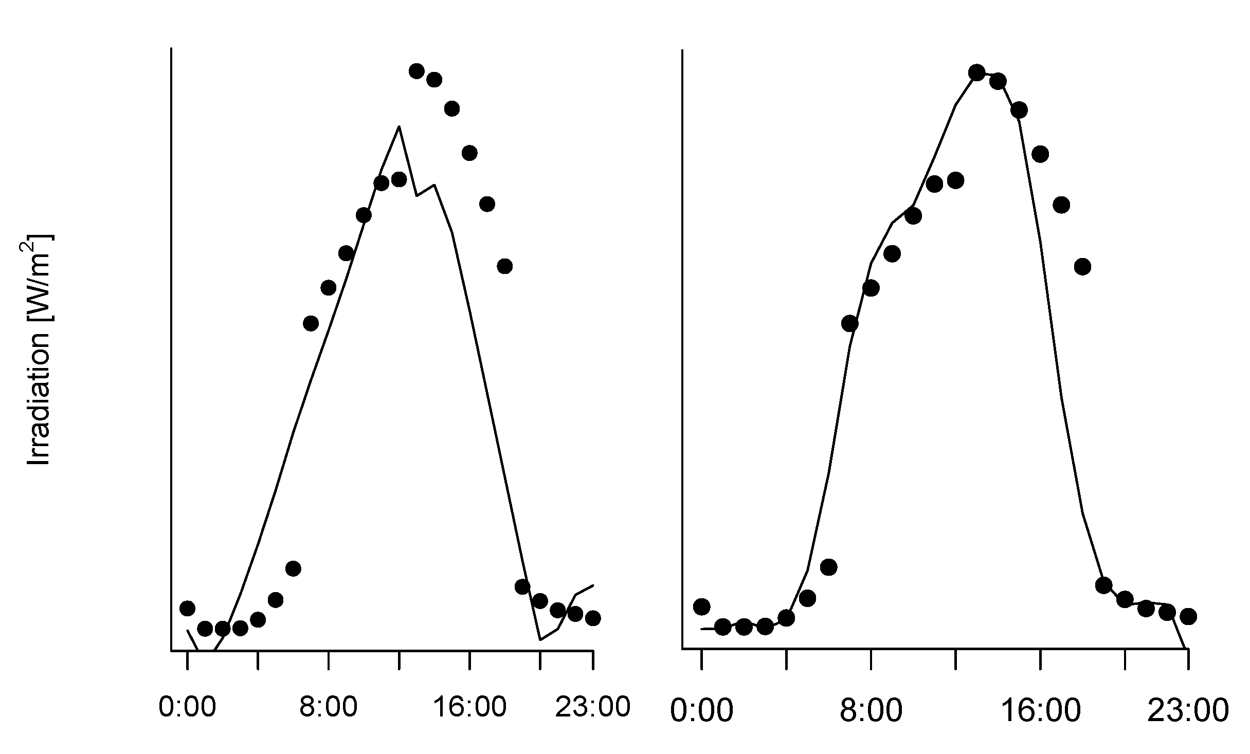 Energies 13 02851 g0a1