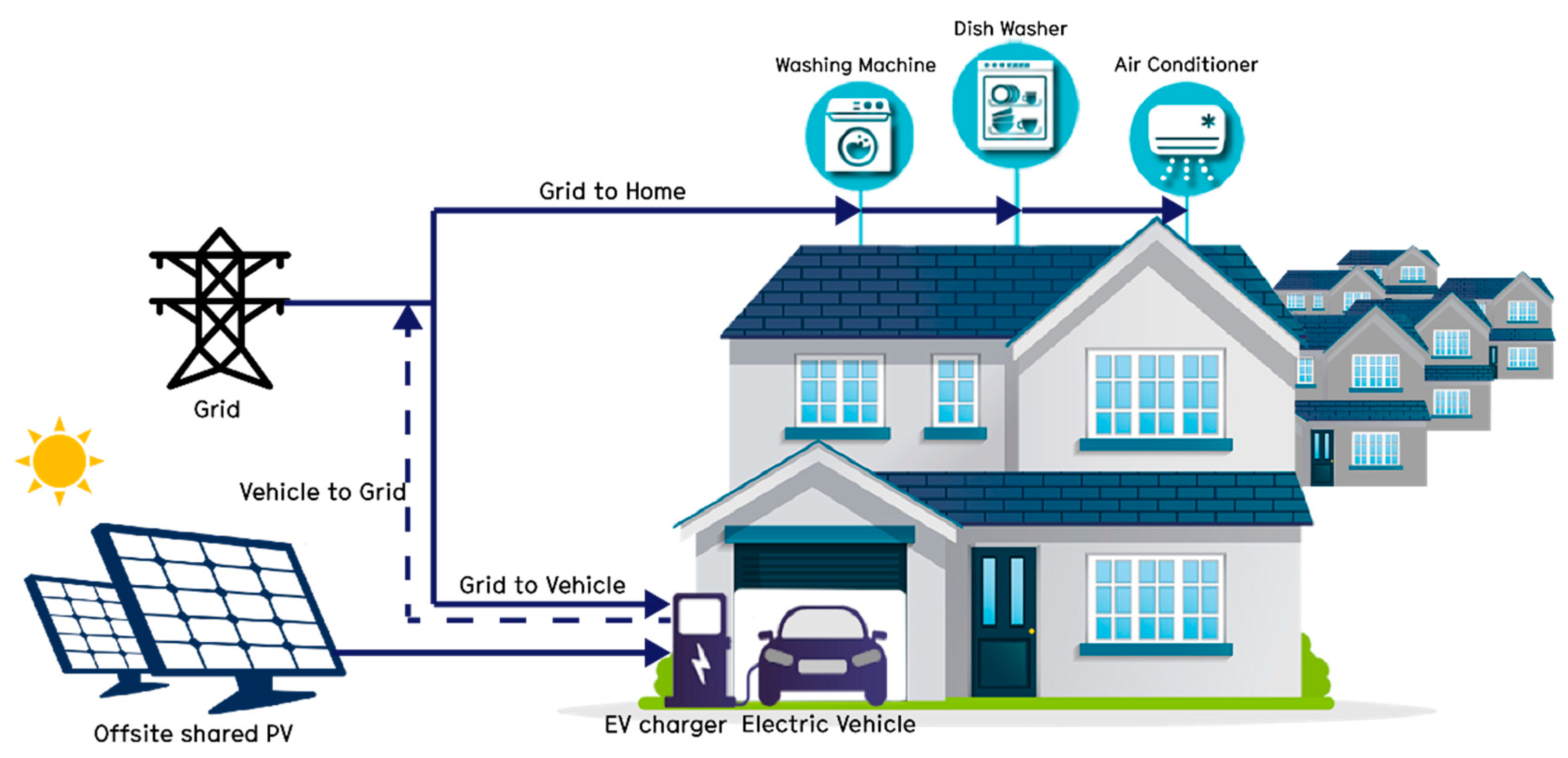 Energies 13 02852 g001 Energies 13 02852 g001