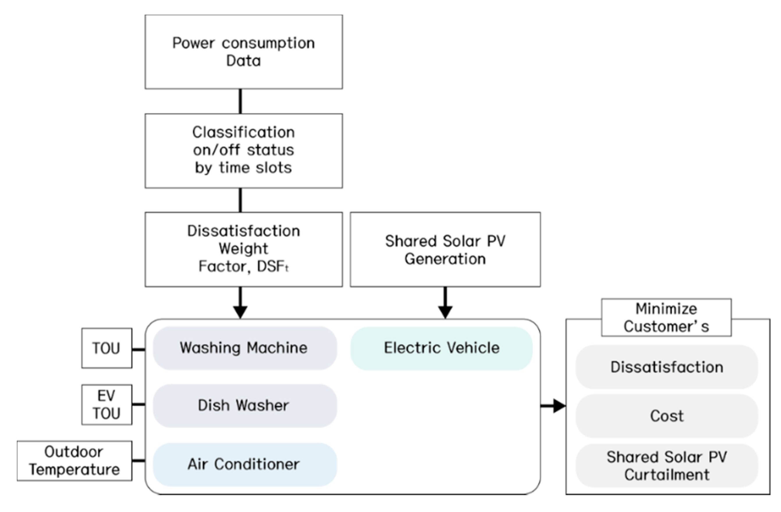 Energies 13 02852 g002 Energies 13 02852 g002