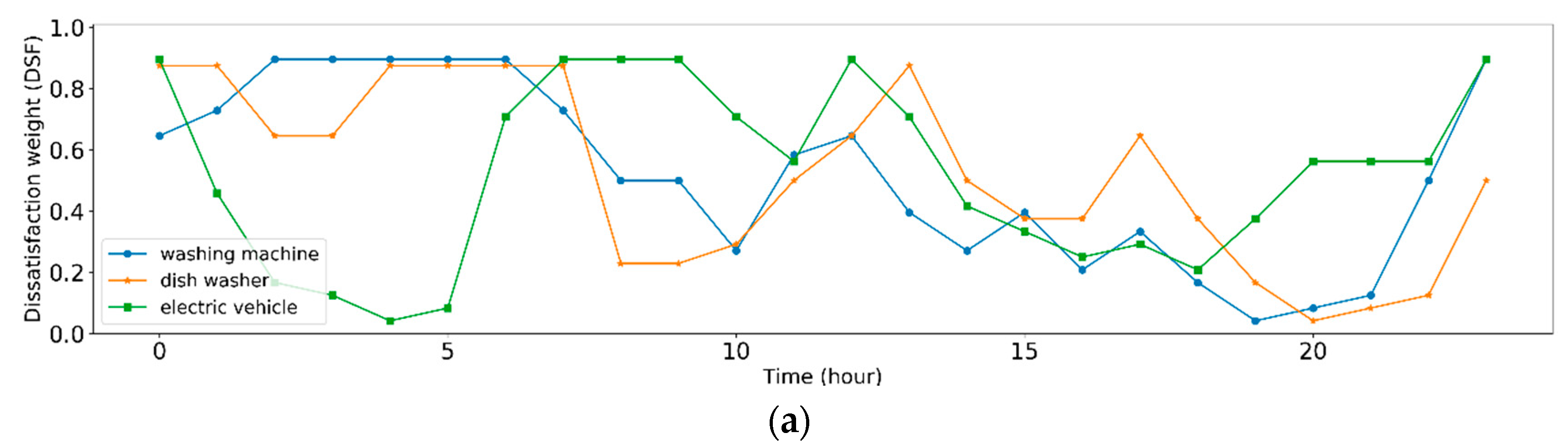 Energies 13 02852 g004a Energies 13 02852 g004a