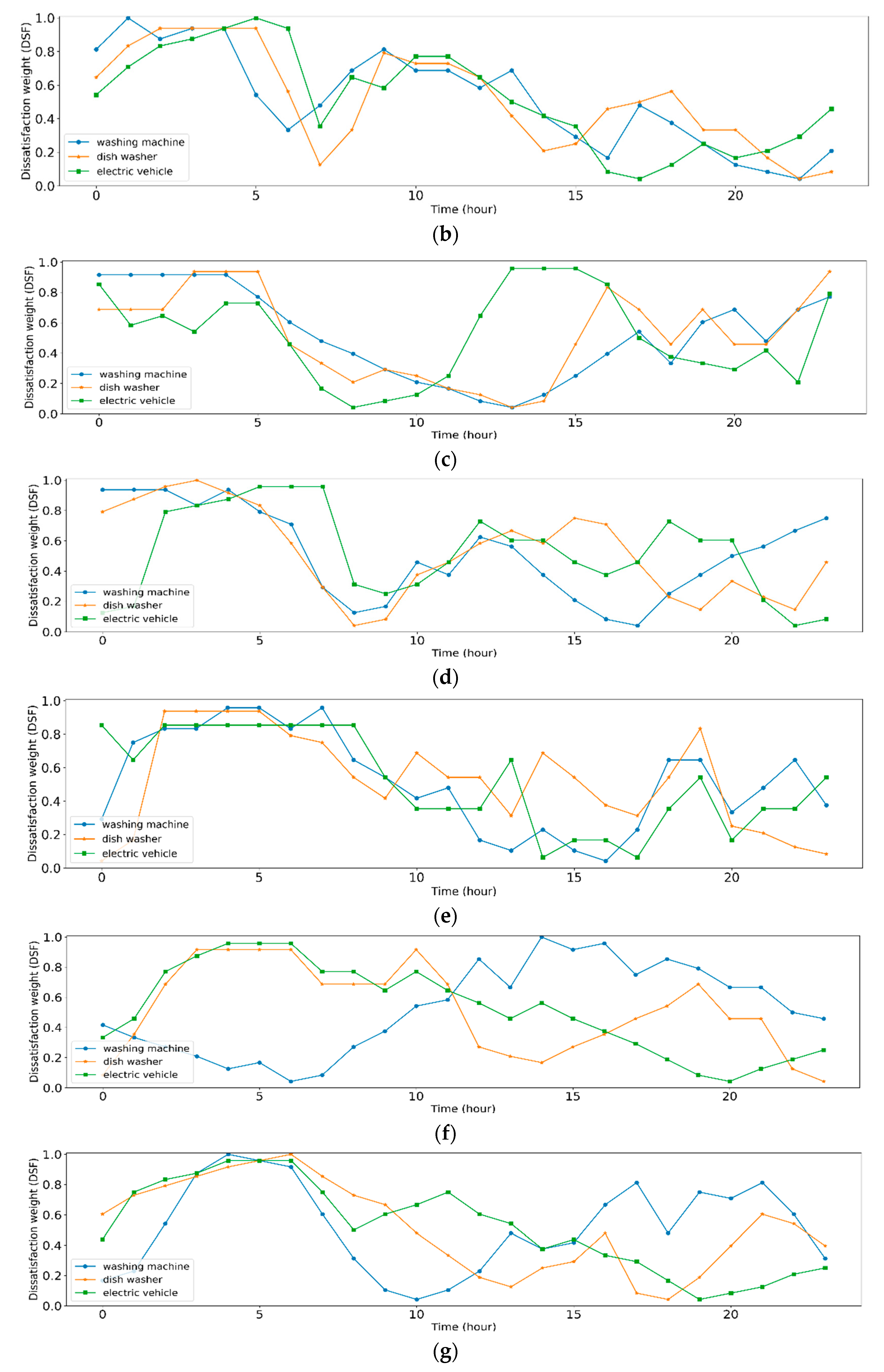 Energies 13 02852 g004b Energies 13 02852 g004b