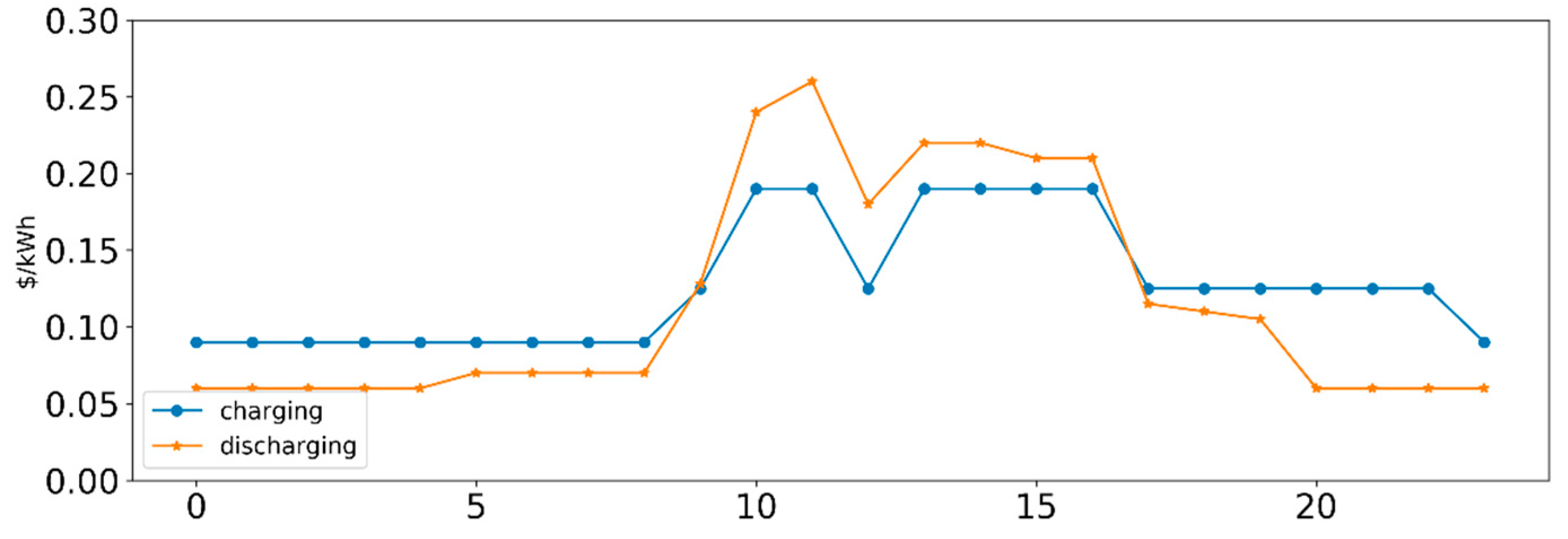 Energies 13 02852 g006 Energies 13 02852 g006