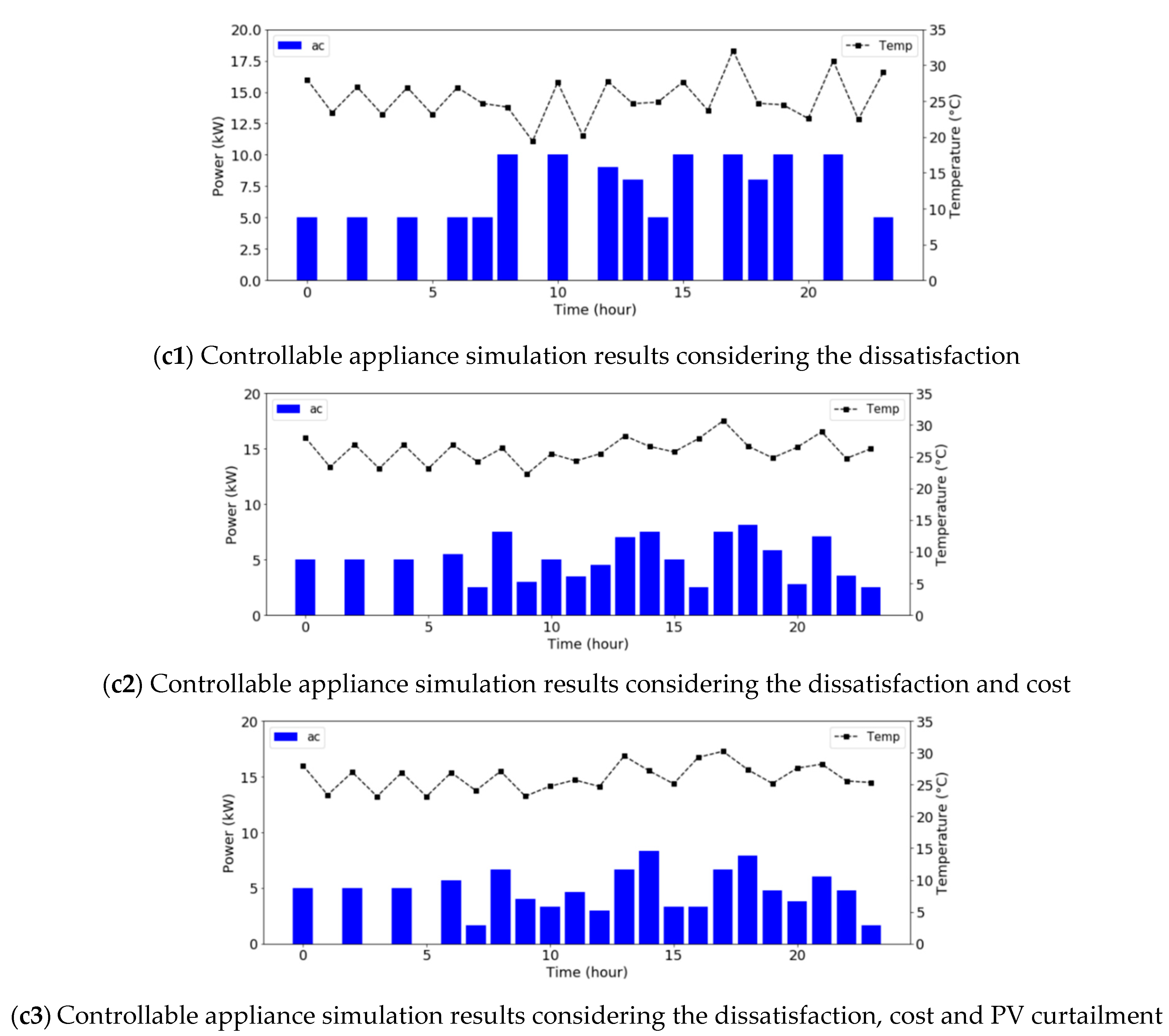 Energies 13 02852 g007c Energies 13 02852 g007c