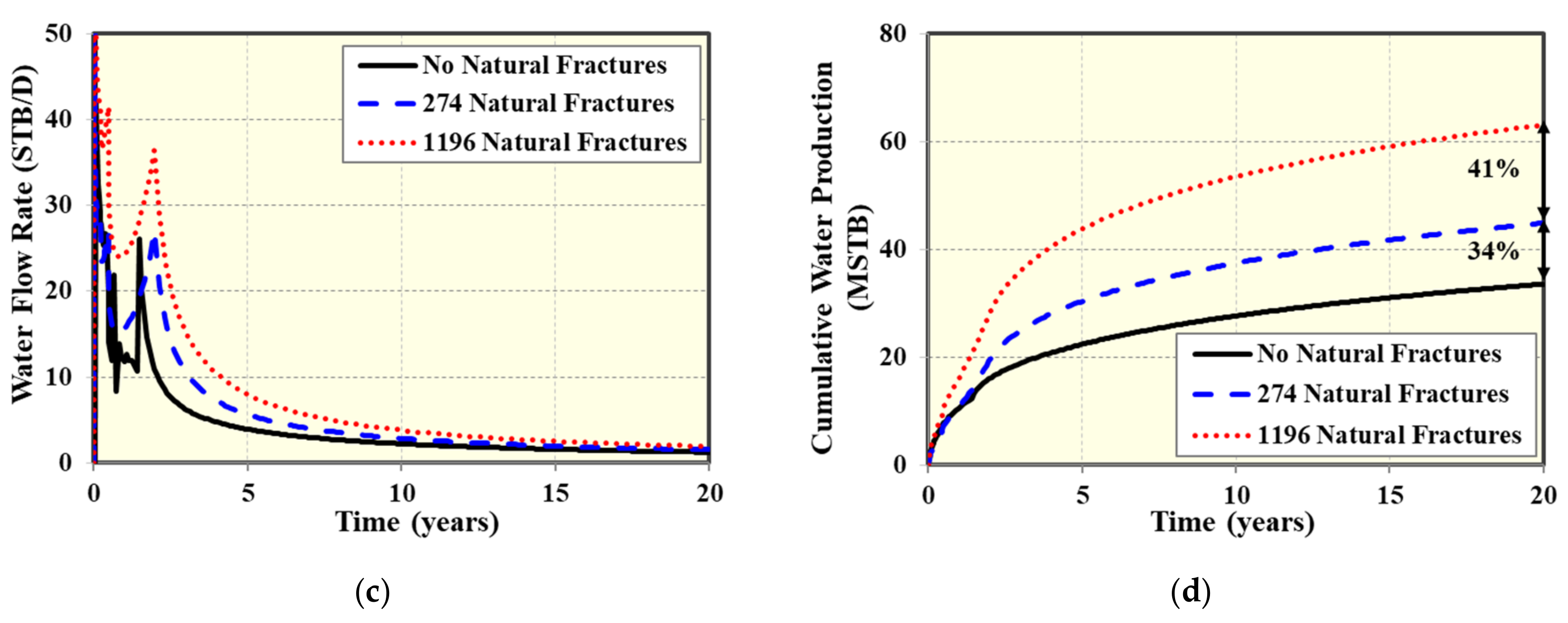 Energies 13 02853 g011b