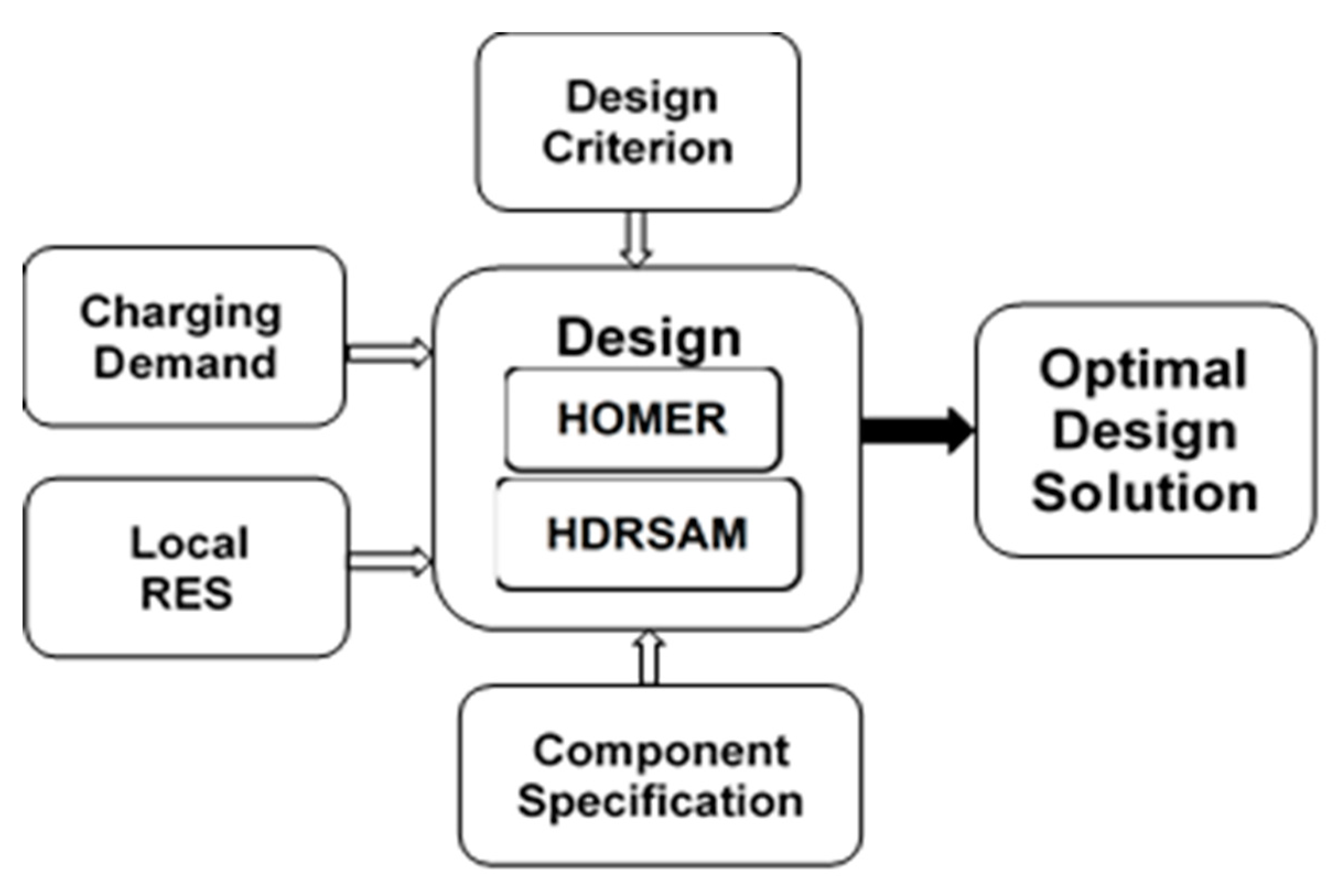 Energies 13 02855 g002