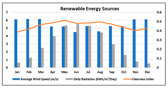Energies | Free Full-Text | Technical and Economic Analysis of One-Stop