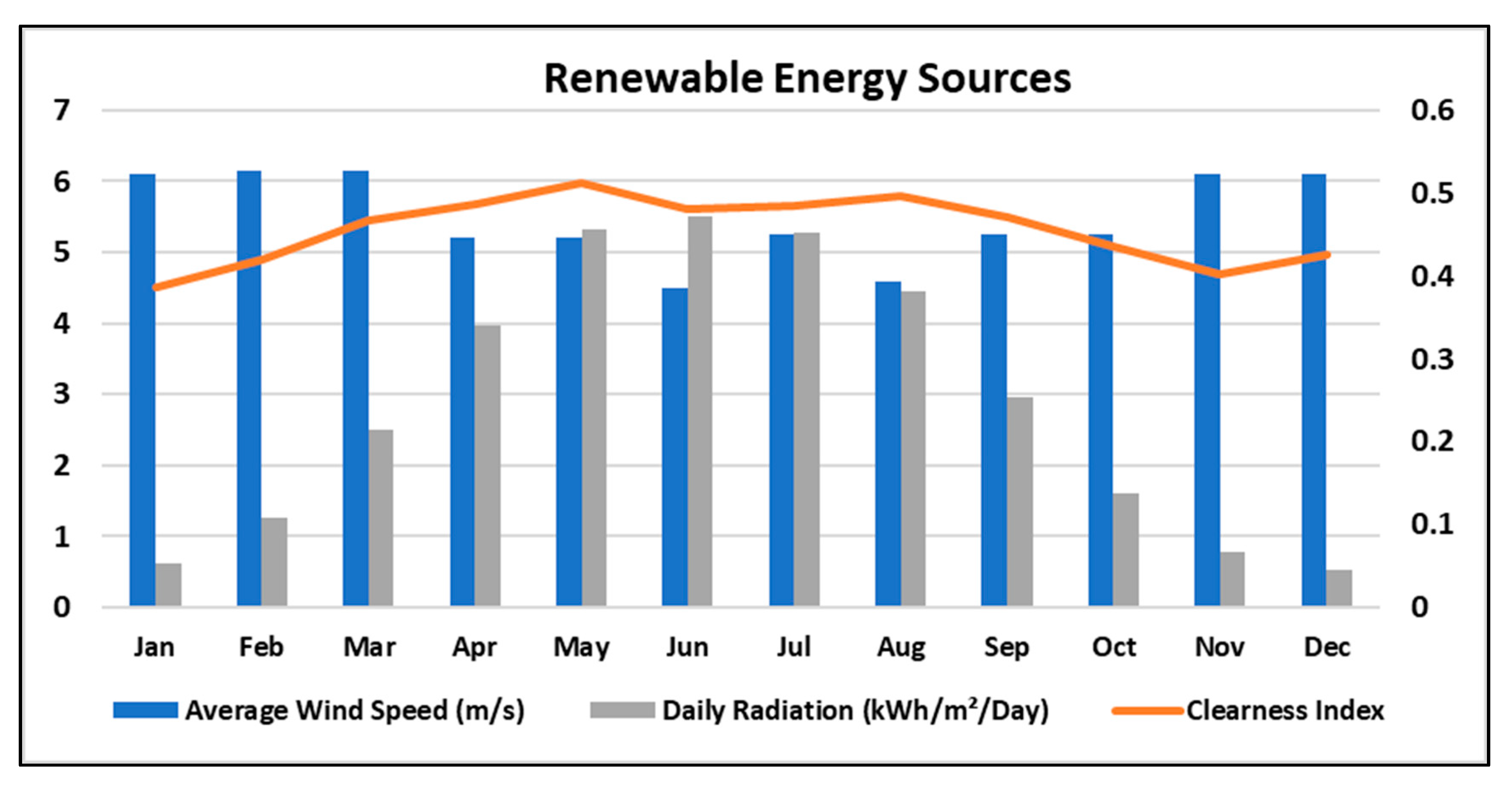 Energies 13 02855 g004