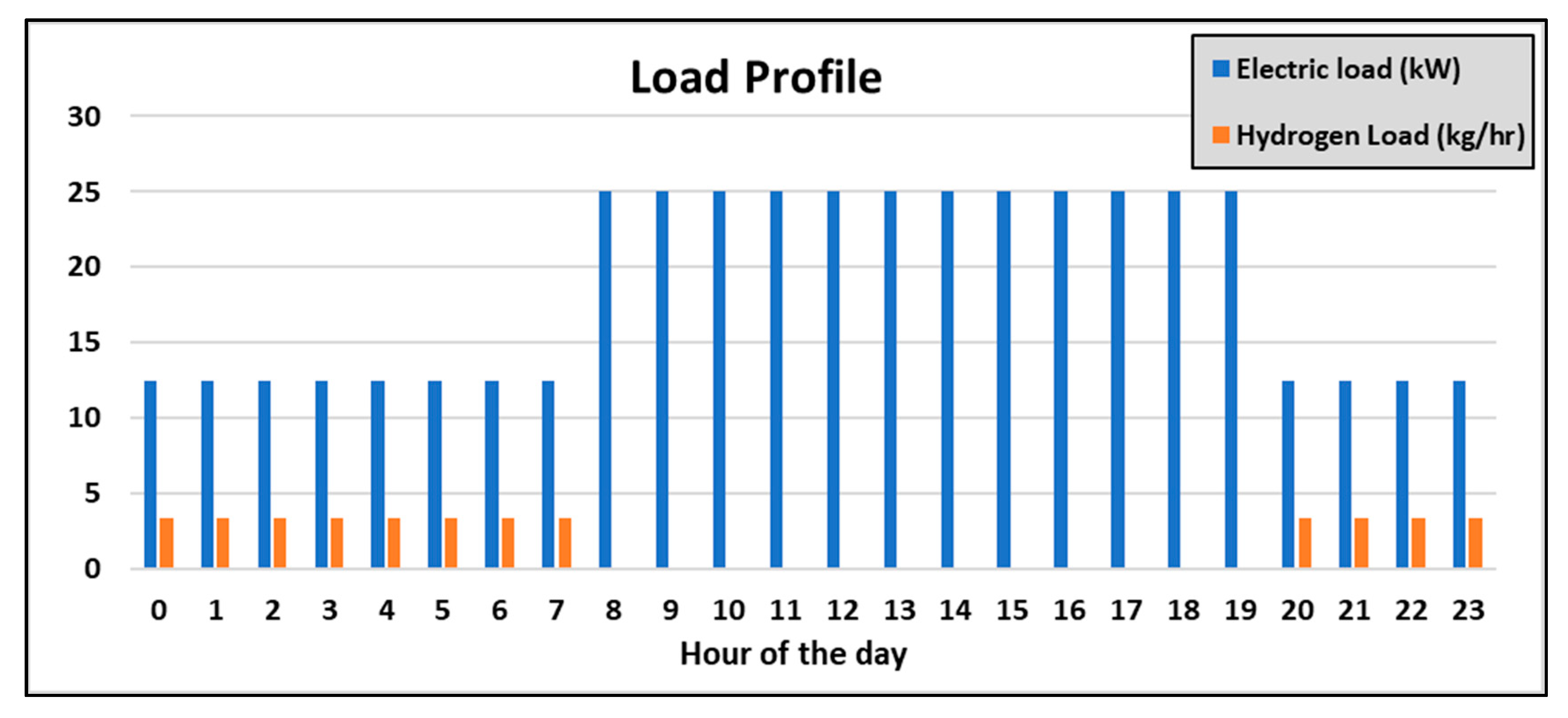 Energies 13 02855 g005