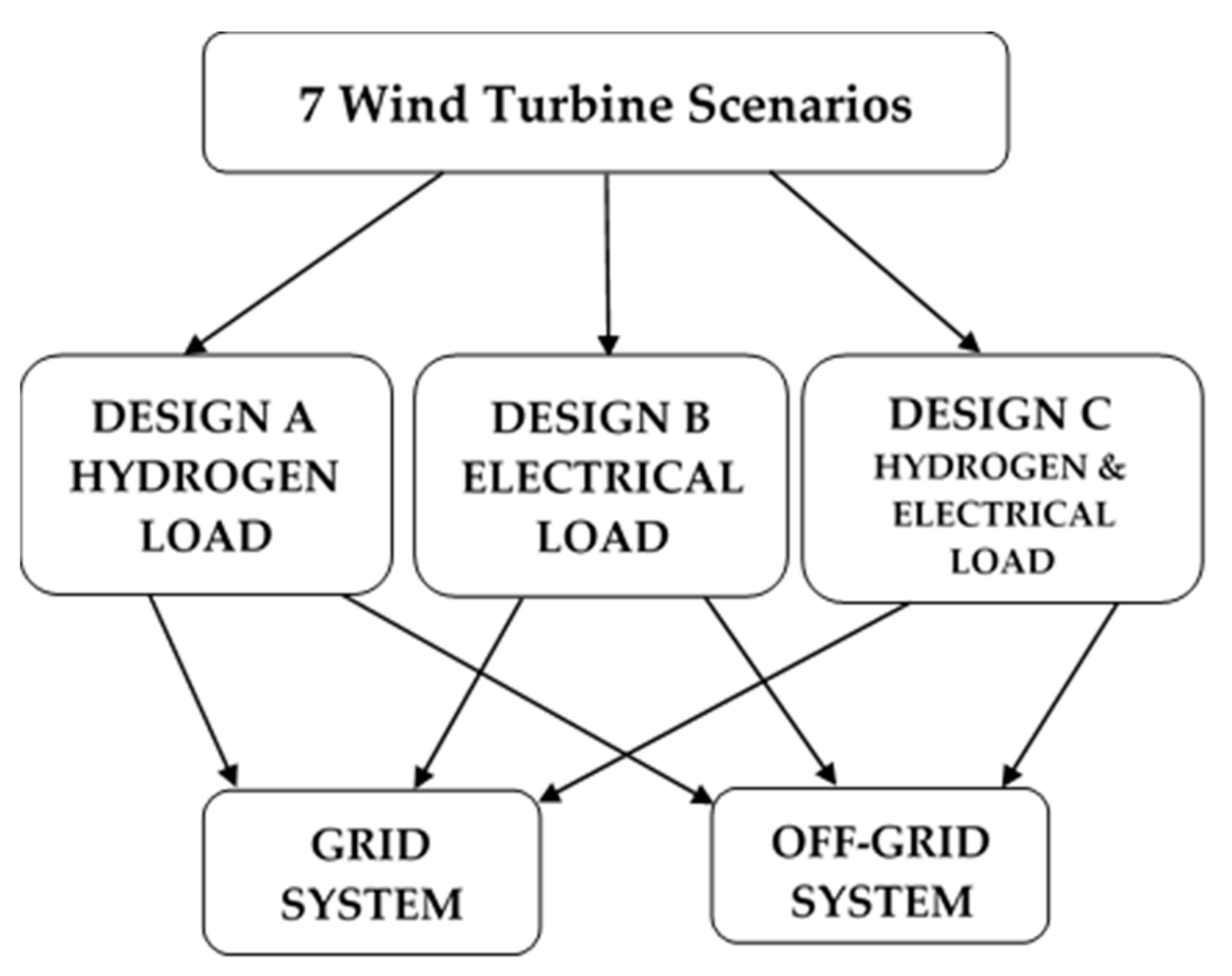 Energies 13 02855 g007