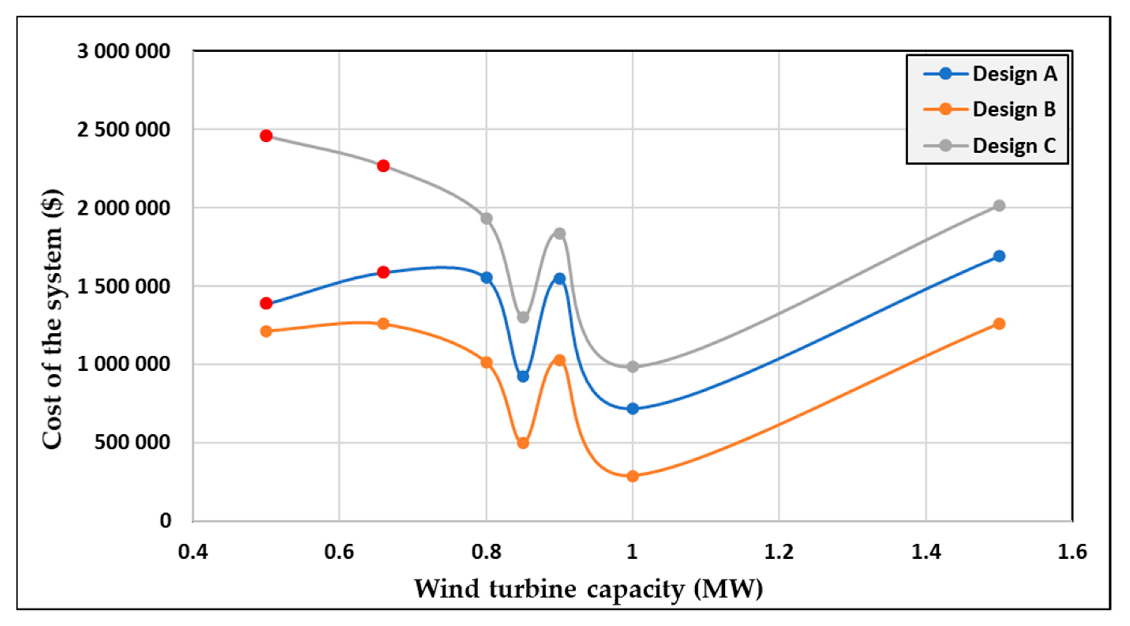 Energies 13 02855 g008