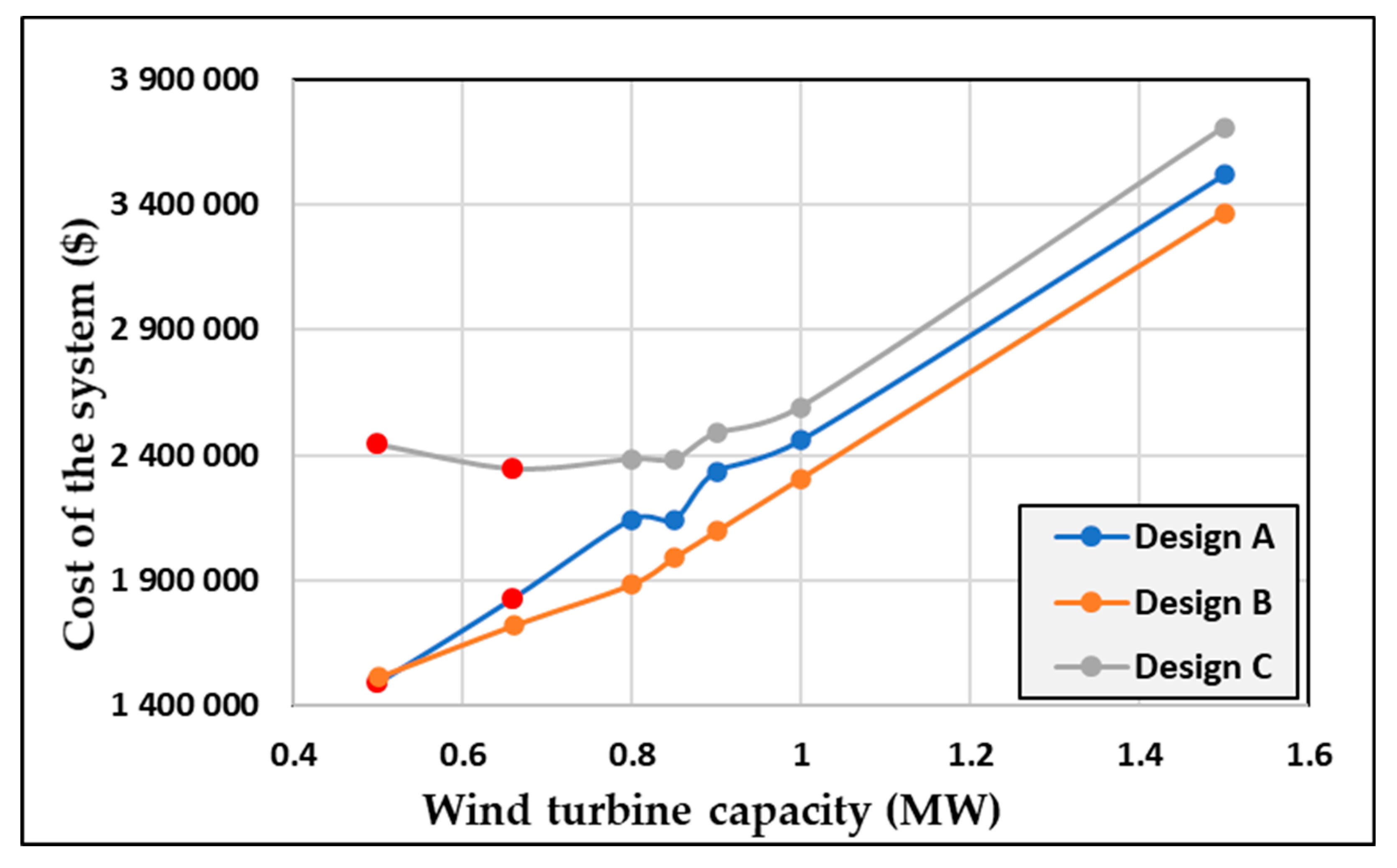 Energies 13 02855 g009