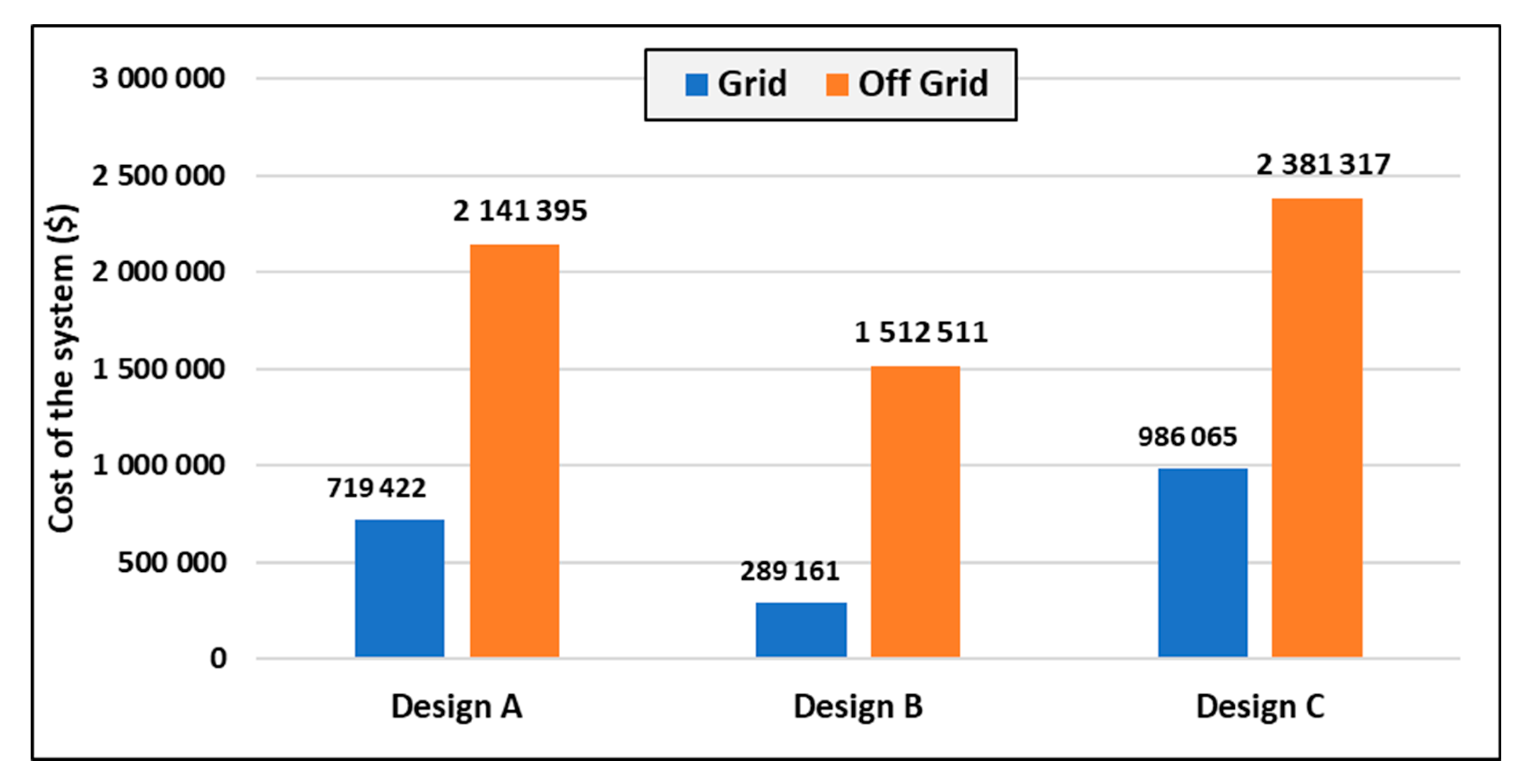 Energies 13 02855 g010