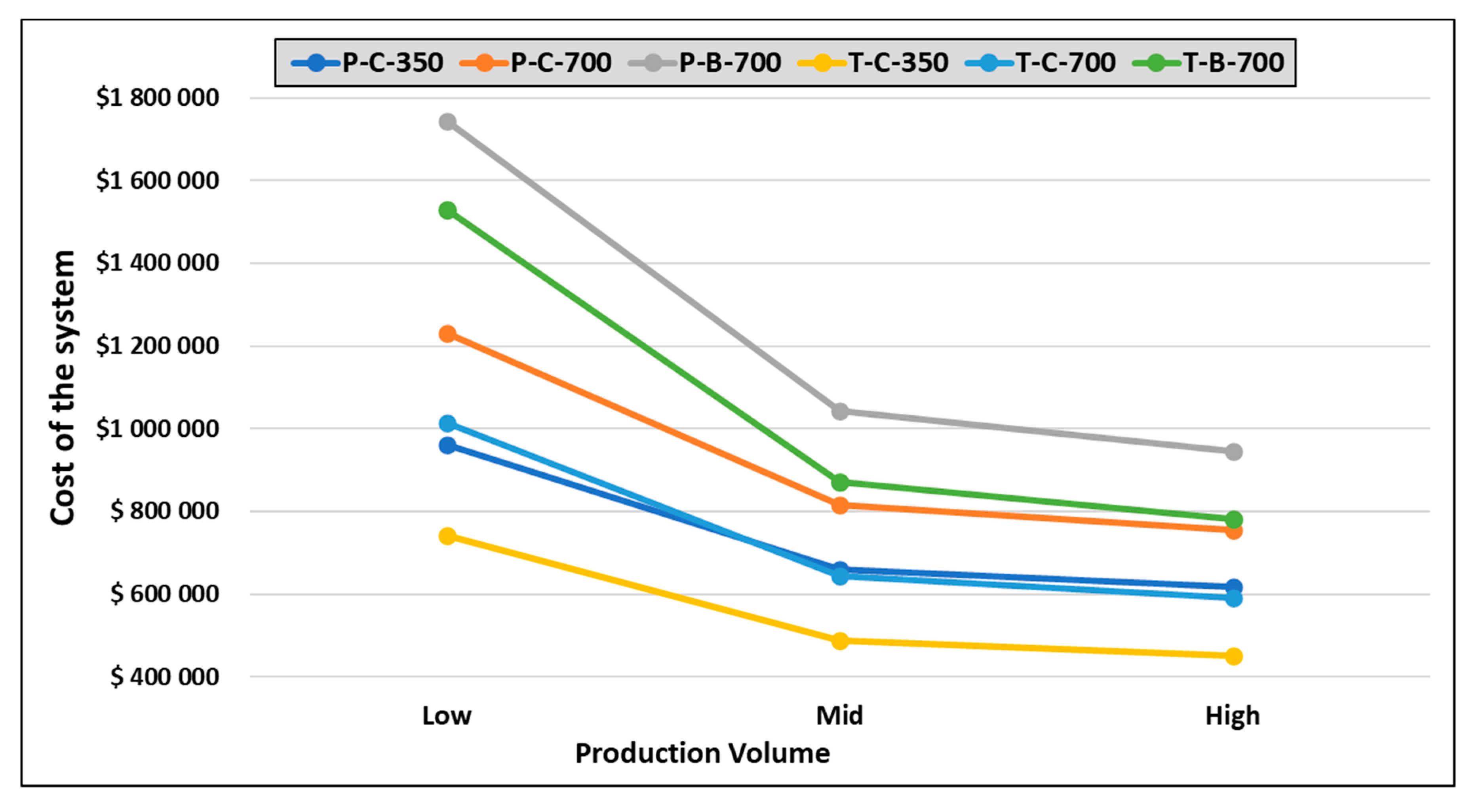 Energies 13 02855 g011