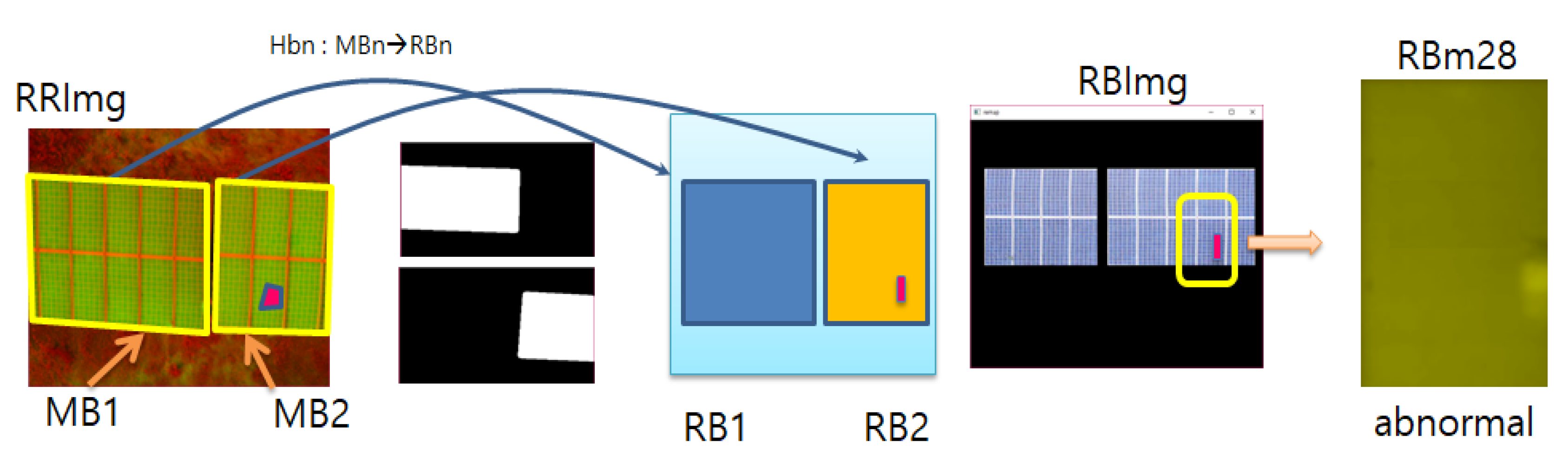 Energies 13 02856 g003