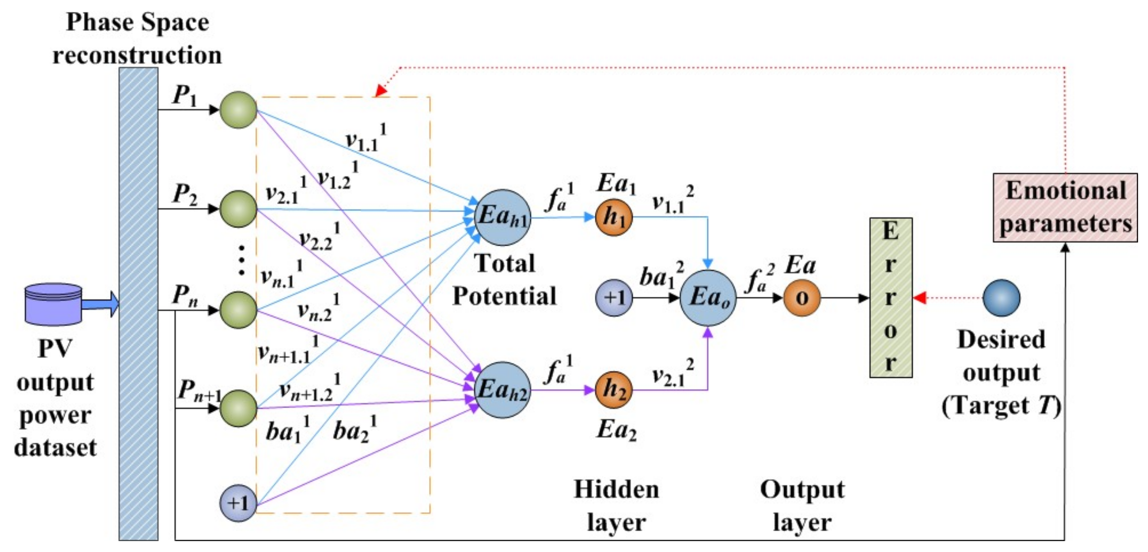 Energies 13 02857 g004 Energies 13 02857 g004