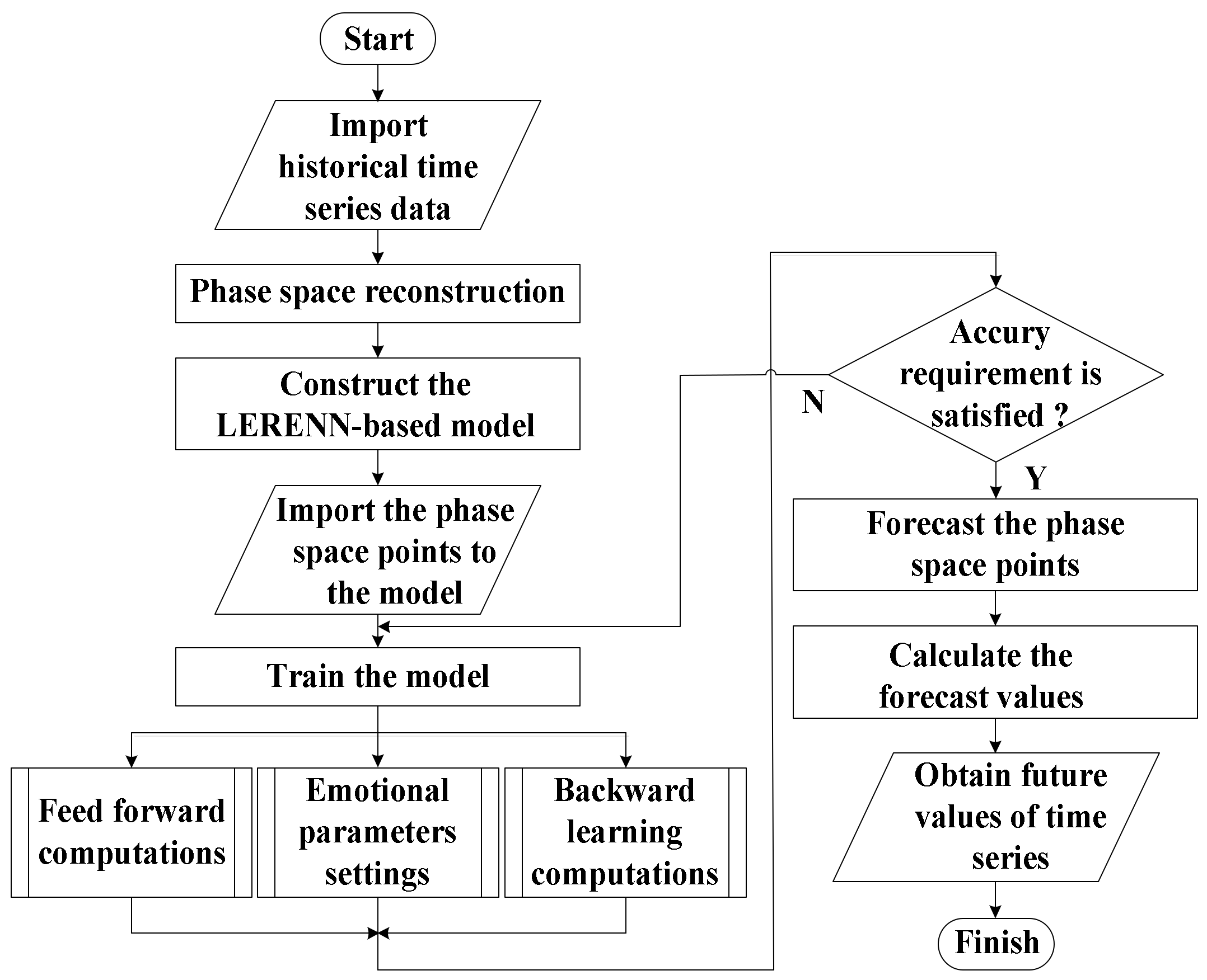 Energies 13 02857 g005 Energies 13 02857 g005