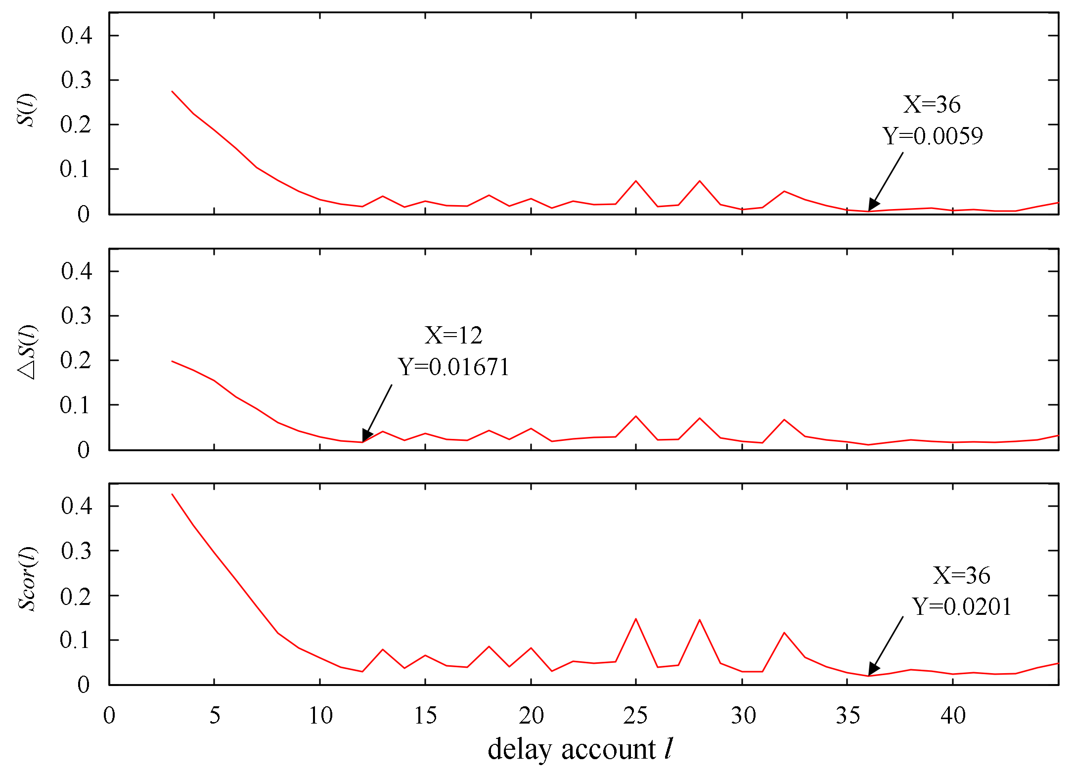 Energies 13 02857 g006 Energies 13 02857 g006