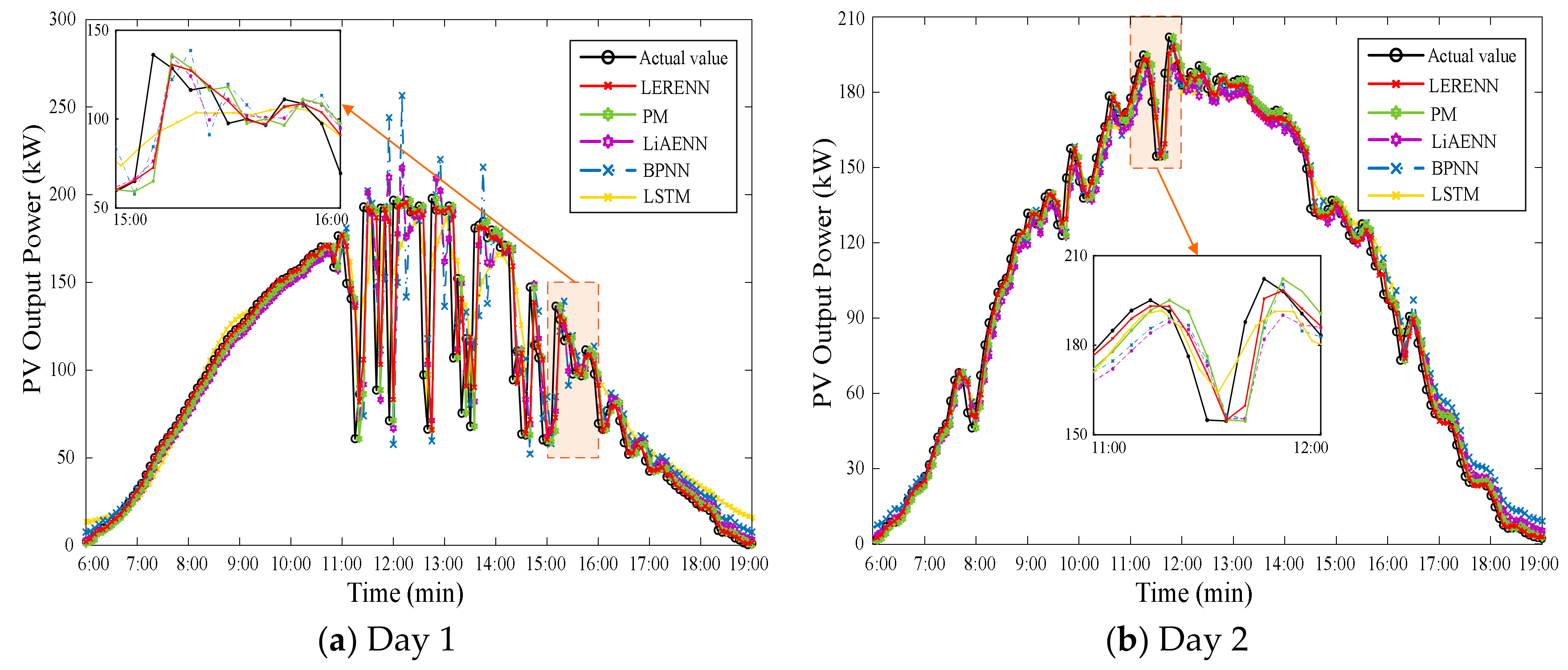 Energies 13 02857 g007a Energies 13 02857 g007a