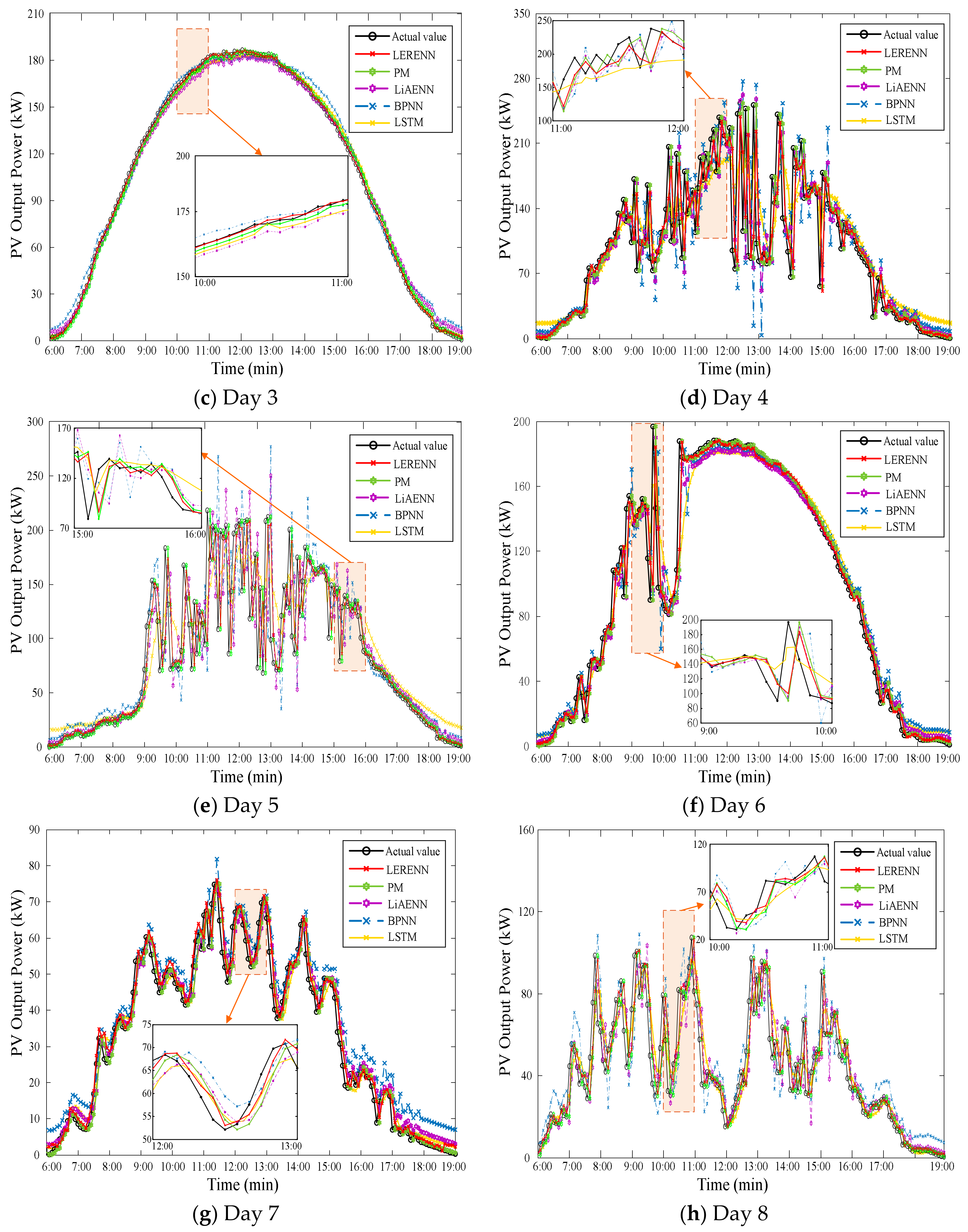 Energies 13 02857 g007b Energies 13 02857 g007b