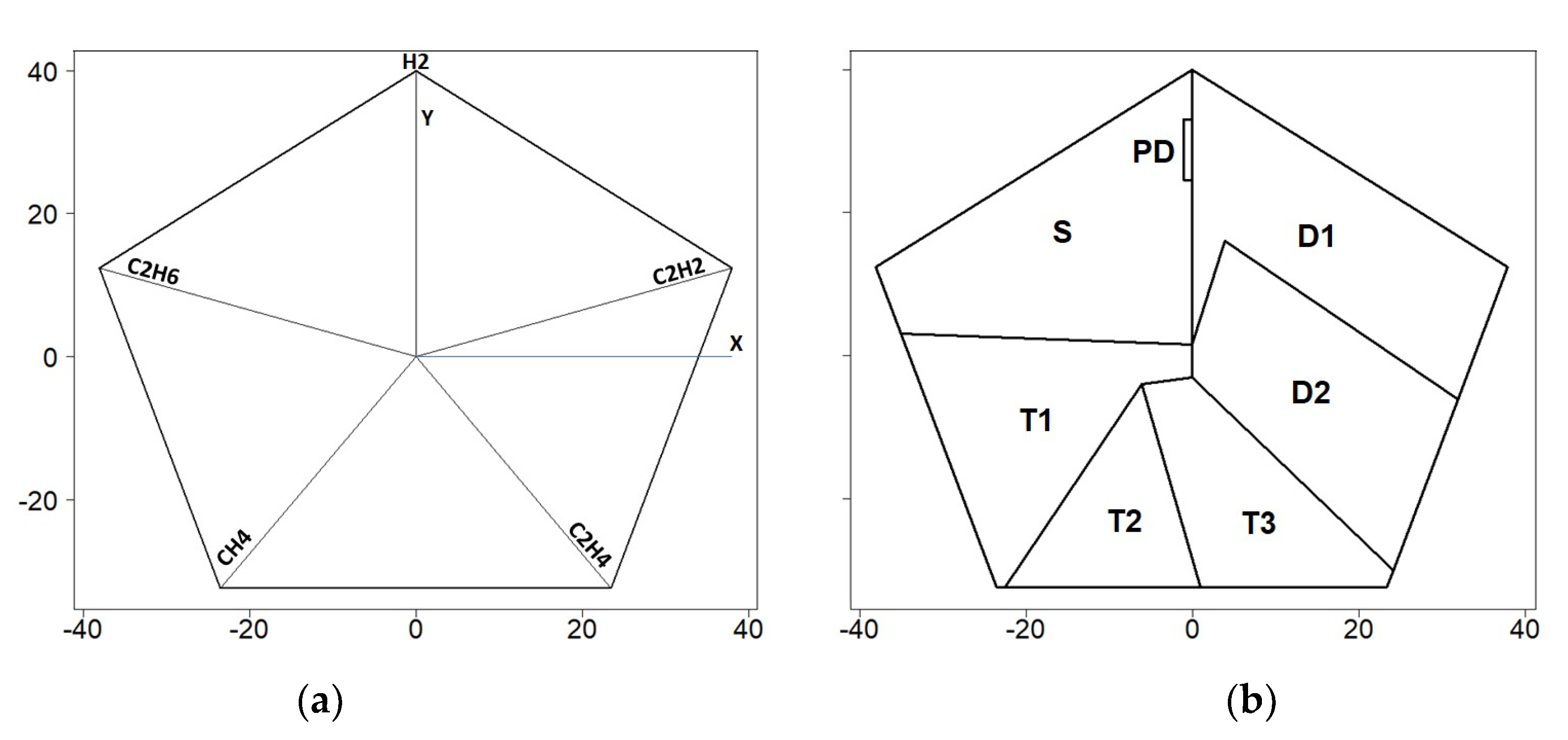 Energies 13 02859 g002 550