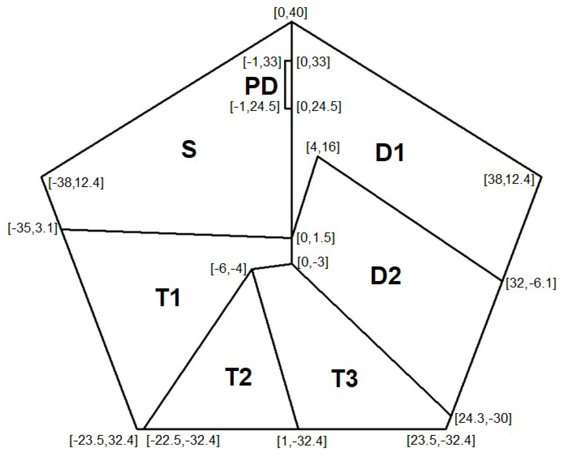 Energies 13 02859 g003 550