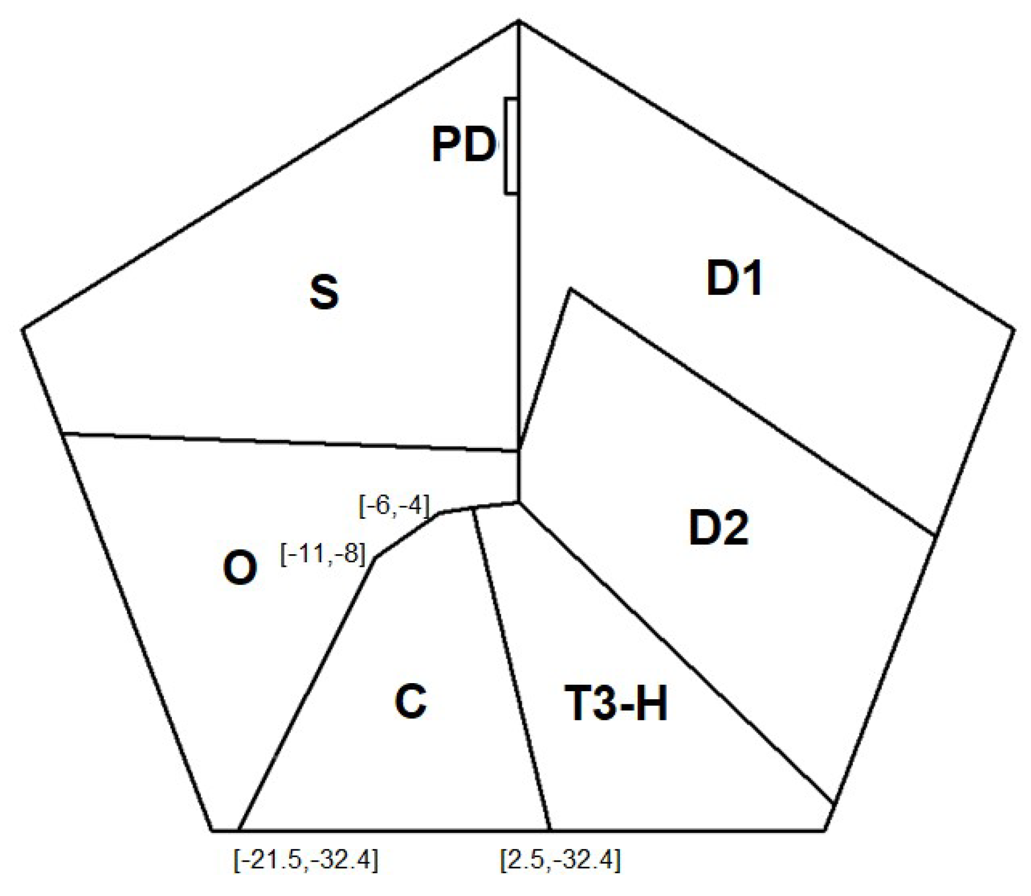 Energies 13 02859 g004 550