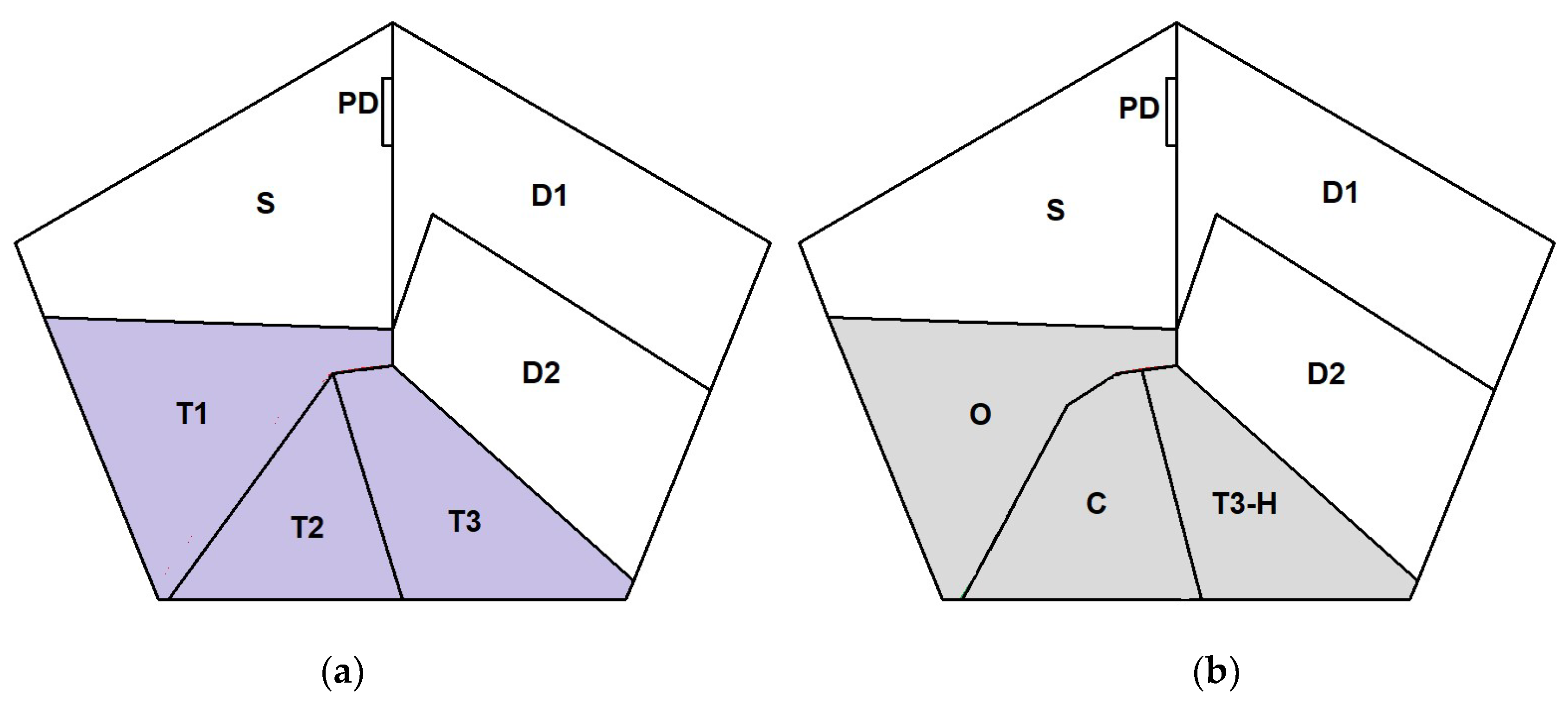 Energies 13 02859 g005 550