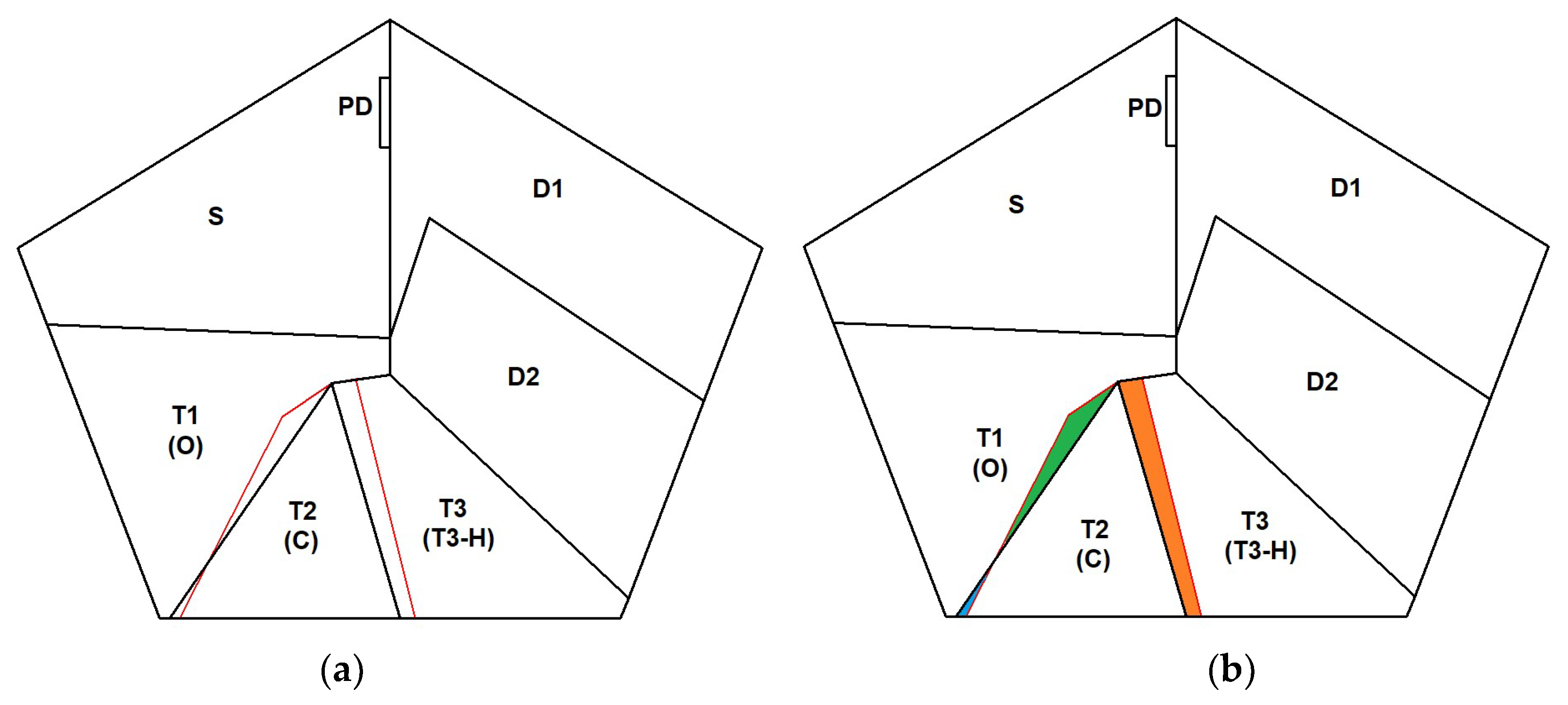 Energies 13 02859 g006 550