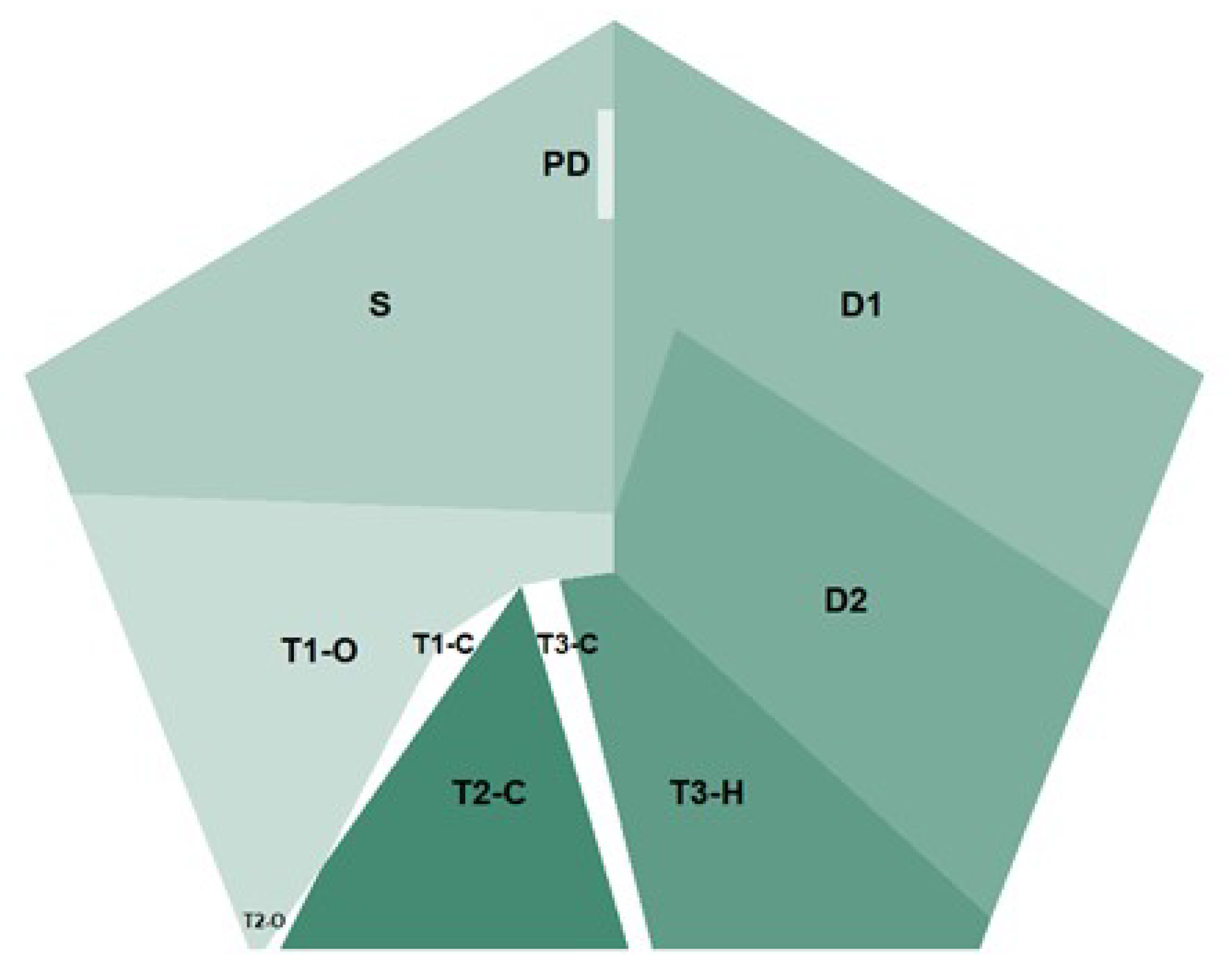 Energies 13 02859 g009 550