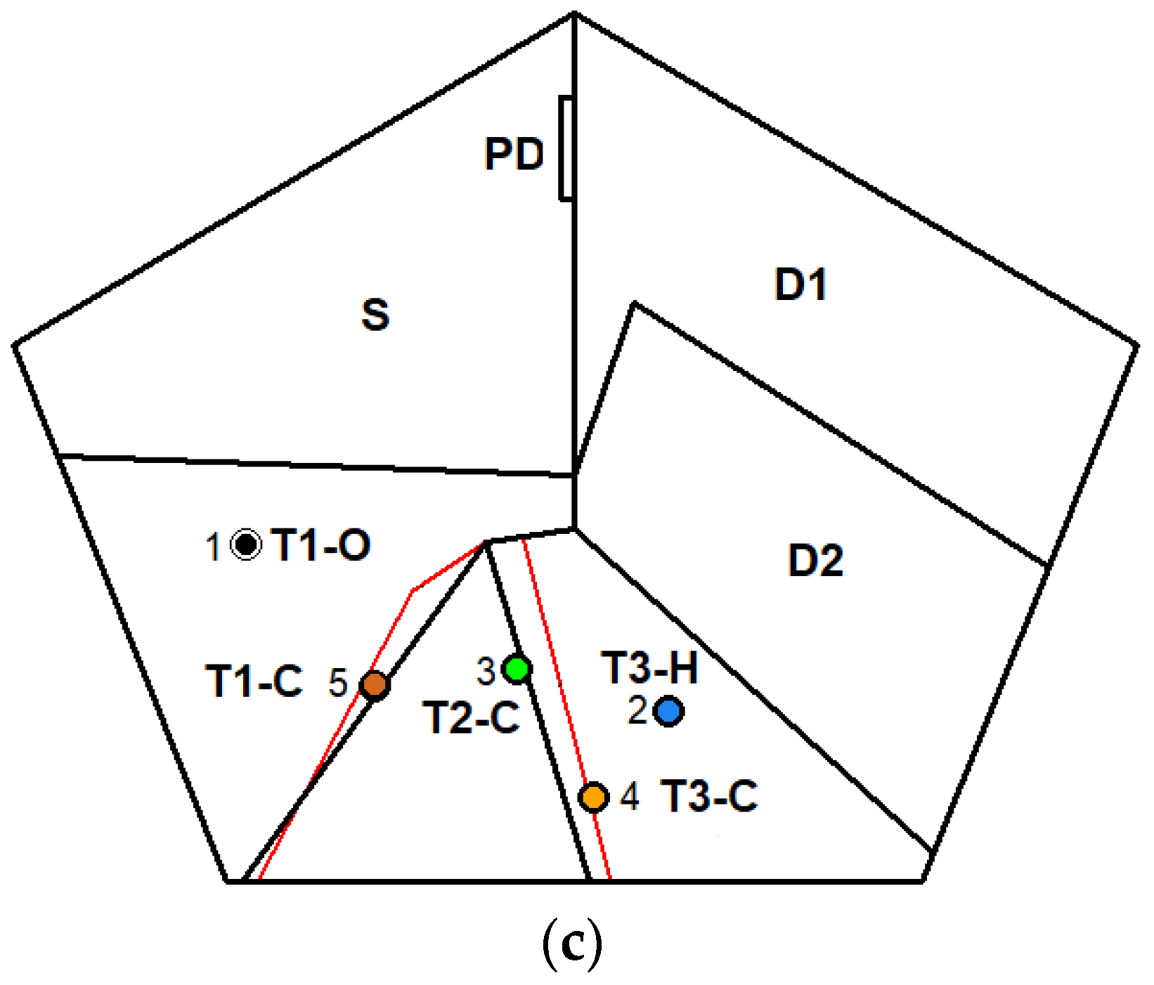 Energies 13 02859 g011b 550