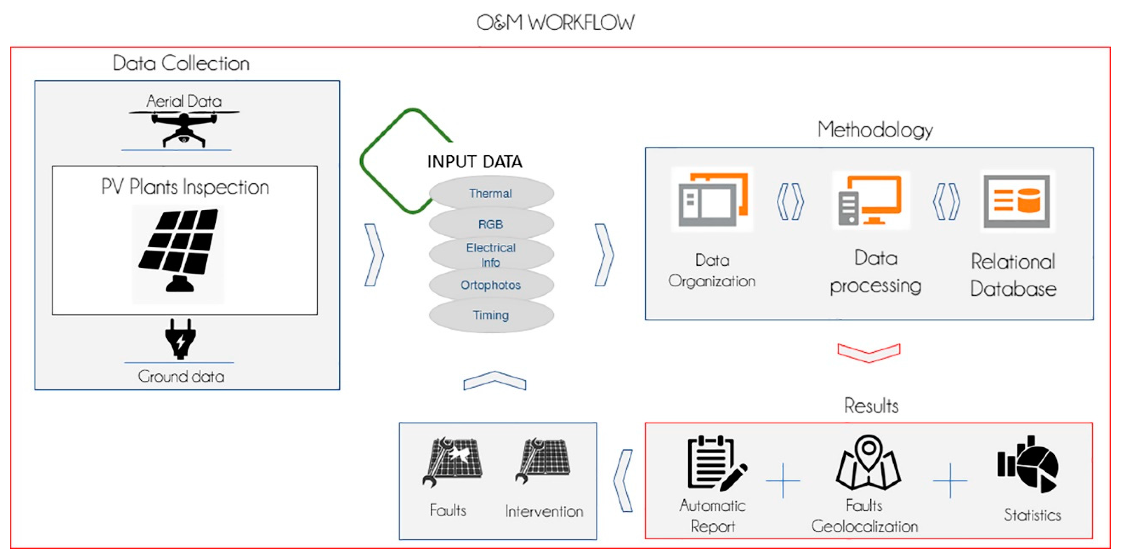 Energies 13 02860 g006