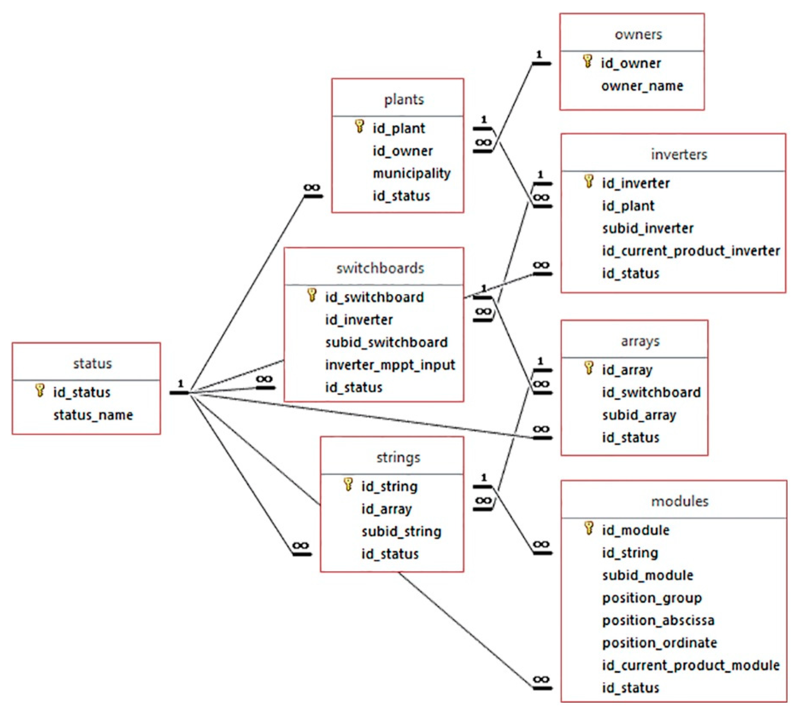 Energies 13 02860 g007