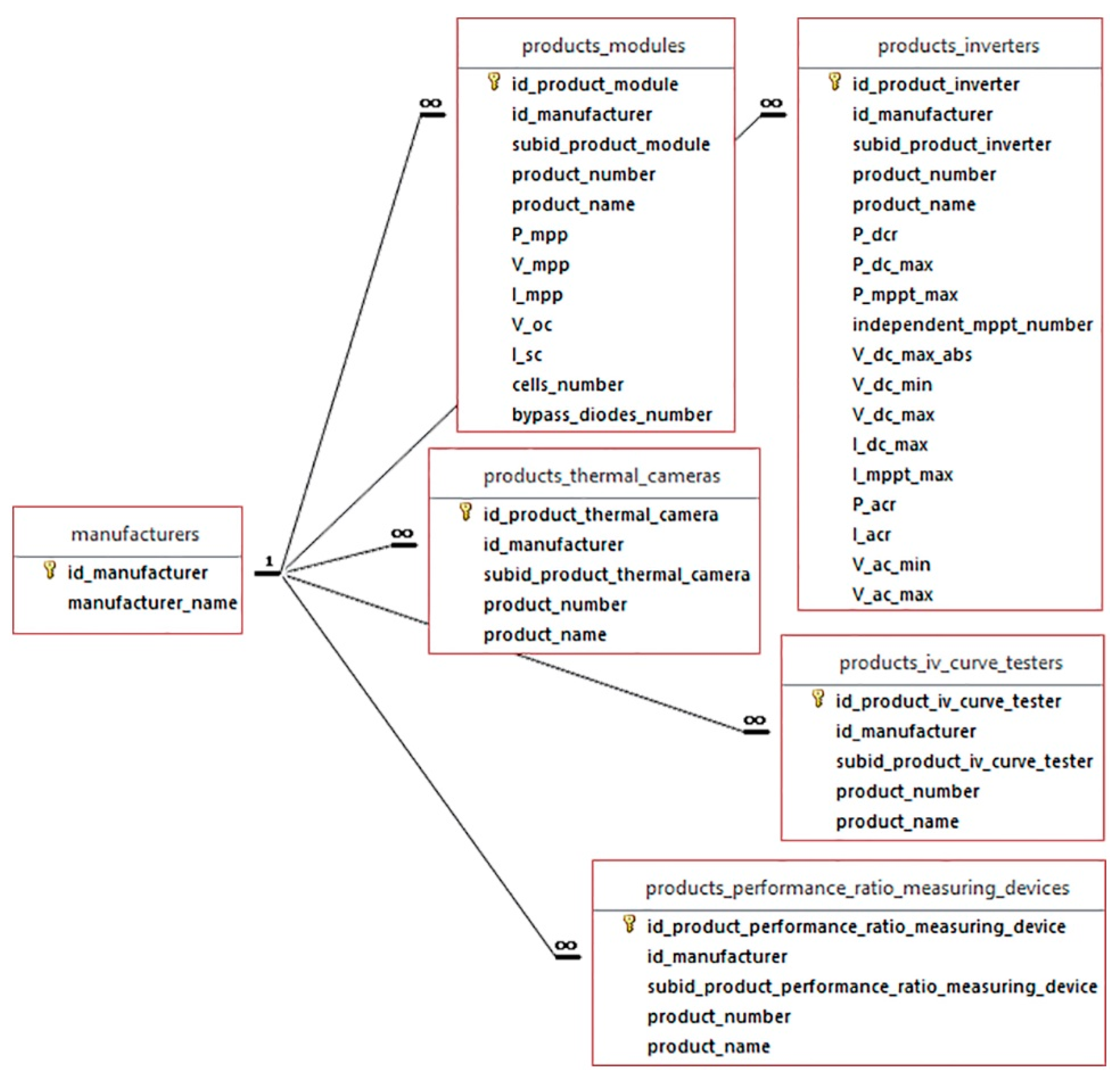 Energies 13 02860 g008