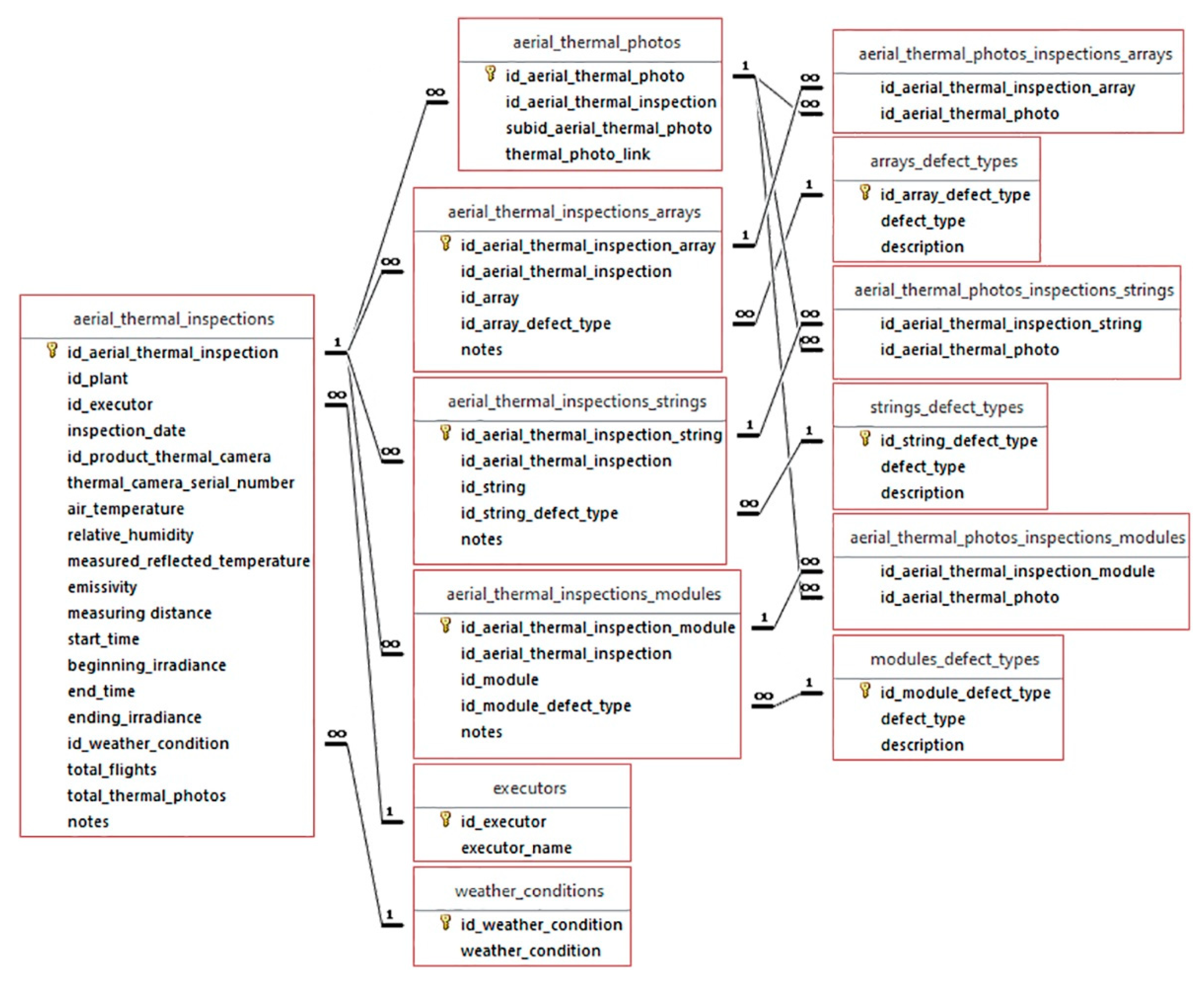 Energies 13 02860 g010