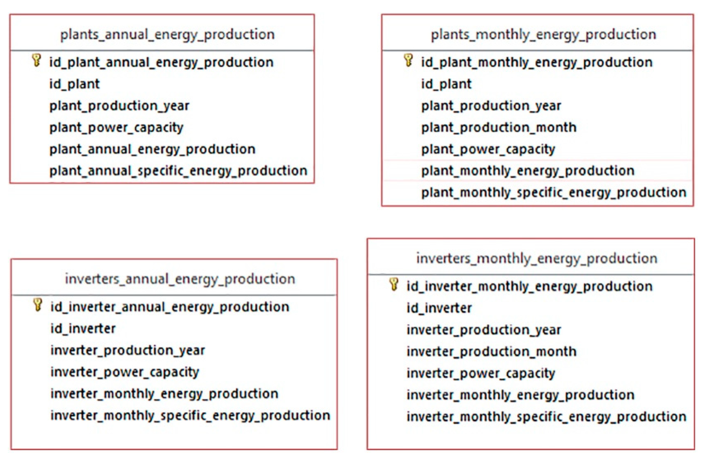 Energies 13 02860 g014