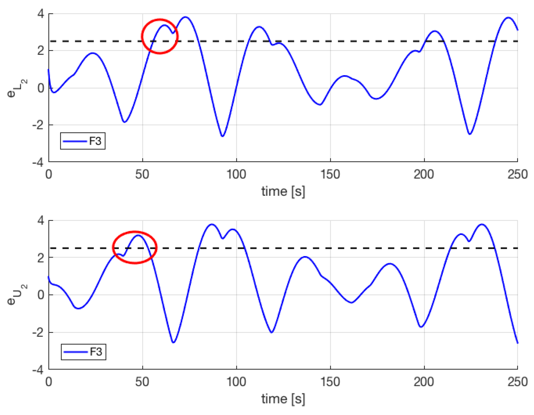 Energies Free FullText Fault Detection Algorithm for Wind Turbines