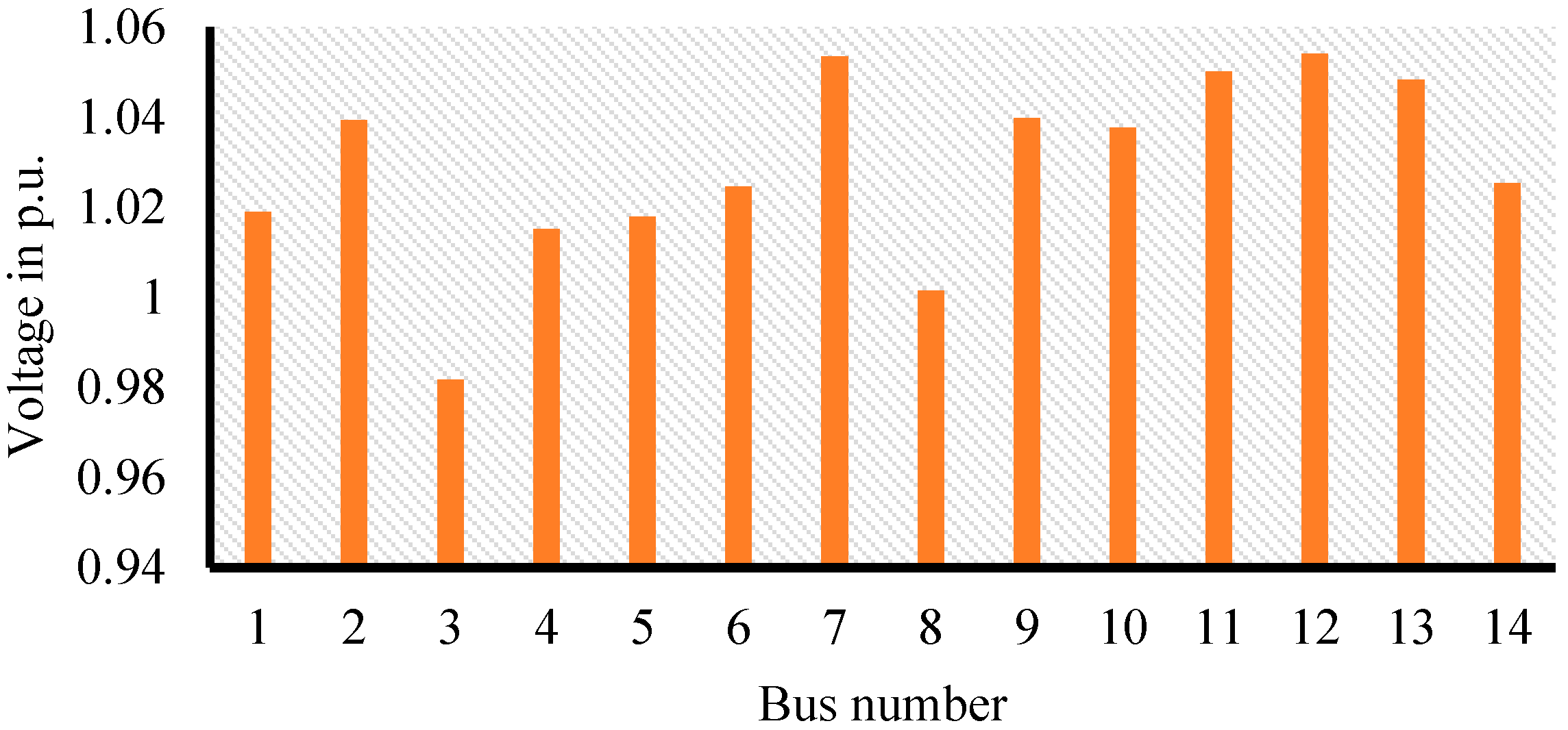 Energies 13 02862 g003