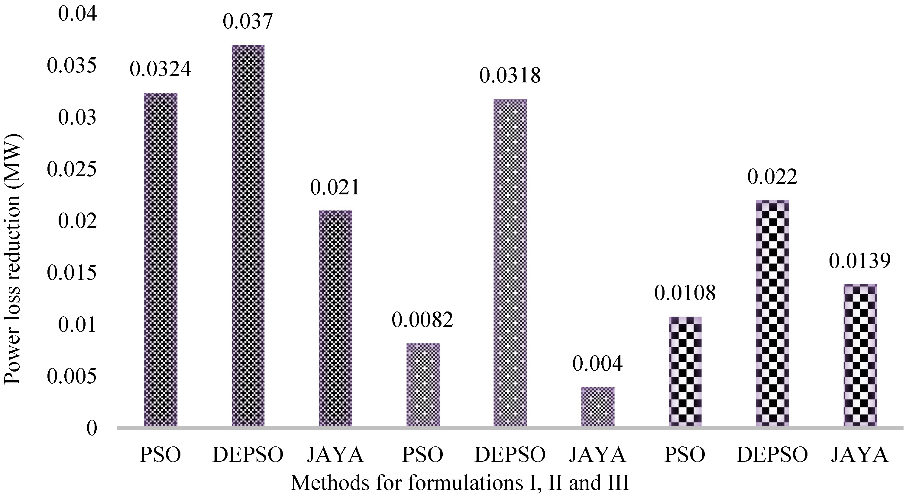 Energies 13 02862 g005