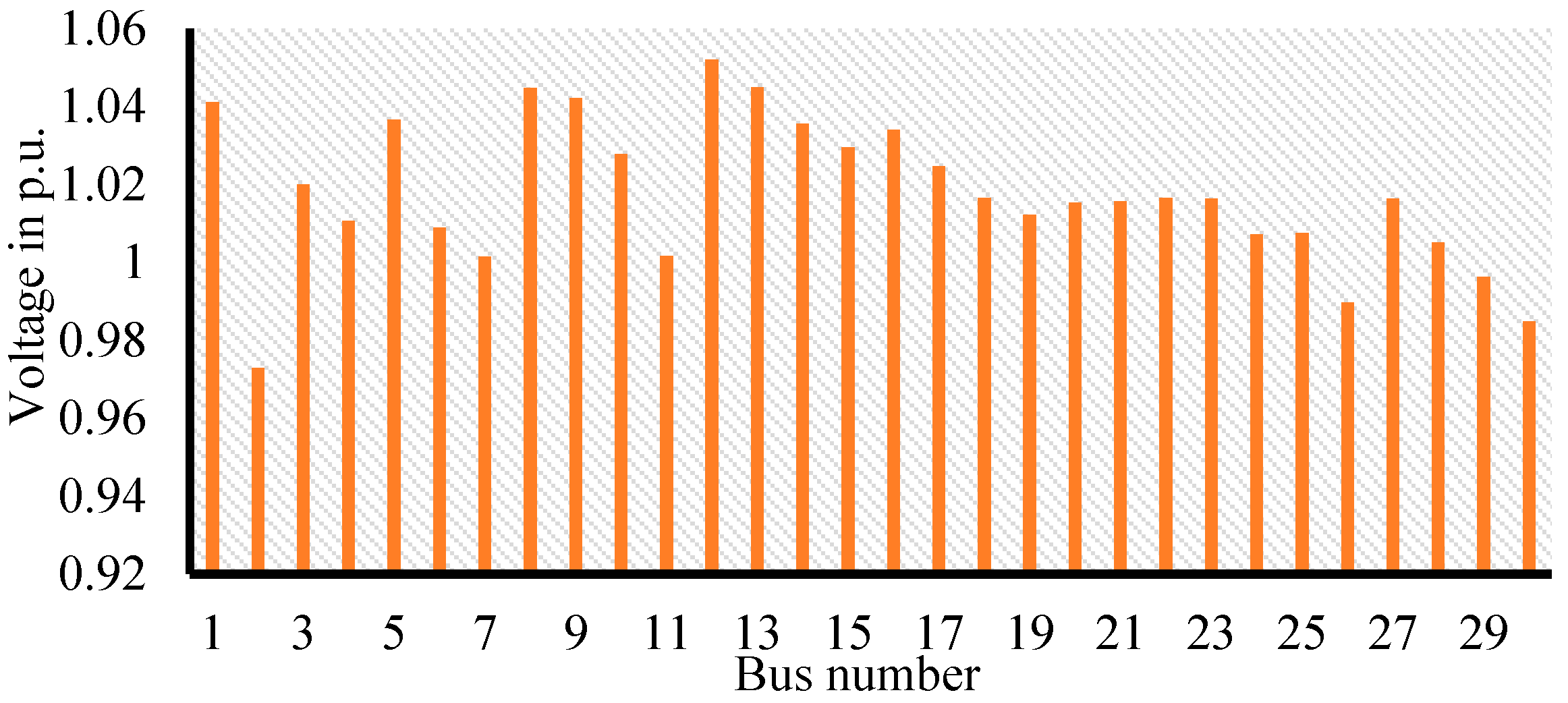 Energies 13 02862 g006