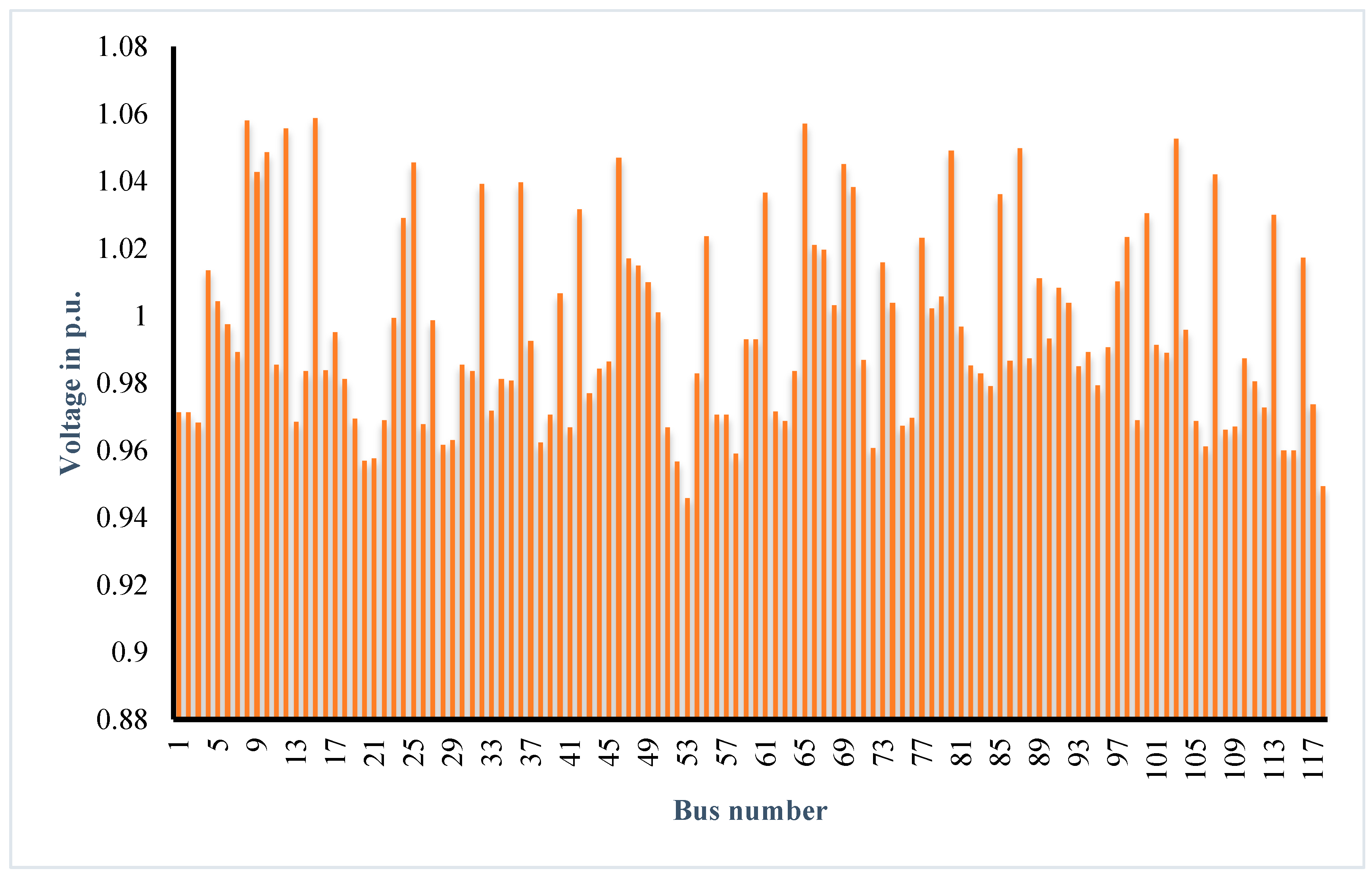 Energies 13 02862 g009